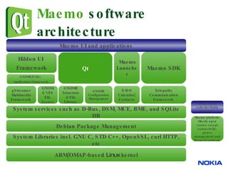 Maemo  software architecture ARM/OMAP-based  Linux  kernel GNOME Structured File Library  System Libraries incl. GNU C, STD C++, OpenSSL, curl HTTP, etc Maemo SDK Qt Maemo UI and applications Debian Package Management System services such as D-Bus, DSM, MCE, BME, and SQLite DB GNOME Configuration Management  Telepathy Communication Framework  gStreamer Multimedia Framework  E-D-S Calendar/ Contacts GNOME VFS File Access  Maemo Launcher Maemo platform: Mostly open source except connectivity, power management and licensed software Mostly binary code for Nokia devices Hildon UI  Framework GNOME/GTK+  Application Framework 