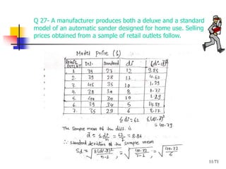 11/71
Q 27- A manufacturer produces both a deluxe and a standard
model of an automatic sander designed for home use. Selling
prices obtained from a sample of retail outlets follow.
 