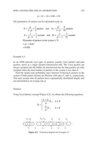 r = lx̄ = 10 × 0.06 = 0.6
The parameters of interest can be calculated easily as:
N N
T W
q
=
−
= =
−
=
=
−
=
ρ
ρ
ρ
ρ
µ λ
1
3
2 1
9
10
1 1
2
2
packets and packets
seconds and =
=
−
=
≥
=
−
x
P
ρ
ρ
1
7
1
3
10
7
seconds
number of packets in the system
[ ]
=
=
=
( . )
.
0 6
0 028
7
Example 4.3
In an ATM network, two types of packets, namely voice packets and data
packets, arrive at a single channel transmission link. The voice packets are
always accepted into the buffer for transmission but the data packets are only
accepted when the total number of packets in the system is less than N.
Find the steady-state probability mass function of having k packets in the
system if both packet streams are Poisson with rates l1 and l2, respectively.
You may assume that all packets have exponentially distributed lengths and
are transmitted at an average rate m.
Solution
Using local balance concept (Figure 4.5), we obtain the following equations:
P
P k N
P k N
k
k
k
=
+
≤








−
−
λ λ
µ
λ
µ
1 2
1
1
1
0 1 N+1 N+2
λ
1+ λ
2
N
λ
1
+ λ
2 λ1 λ1
µ µ µ µ µ µ
λ1
Figure 4.5 Transition diagram for Example 4.3
M/M/1 SYSTEM TIME (DELAY) DISTRIBUTION 115
 