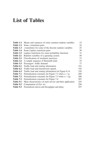 List of Tables
Table 1.1 Means and variances of some common random variables 15
Table 1.2 Some z-transform pairs 24
Table 1.3 z-transforms for some of the discrete random variables 25
Table 1.4 Some Laplace transform pairs 30
Table 1.5 Laplace transforms for some probability functions 31
Table 2.1 Random variables of a queueing system 49
Table 3.1 Classifications of stochastic processes 73
Table 3.2 A sample sequence of Bernoulli trials 75
Table 3.3 Passengers’ traffic demand 77
Table 6.1 Traffic load and routing information 191
Table 6.2 Traffic load and transmission speeds 192
Table 6.3 Traffic load and routing information for Figure 6.14 195
Table 7.1 Normalization constants for Figure 7.3 when e1 = µ 205
Table 7.2 Normalization constants for Figure 7.3 when e1 = 1
–
2 µ 206
Table 7.3 Normalization constants for Figure 7.4 207
Table 9.1 Main characteristics of each service and their application 245
Table 9.2 Computation of G(n, m) 256
Table 9.3 Normalized end-to-end throughput and delay 257
 