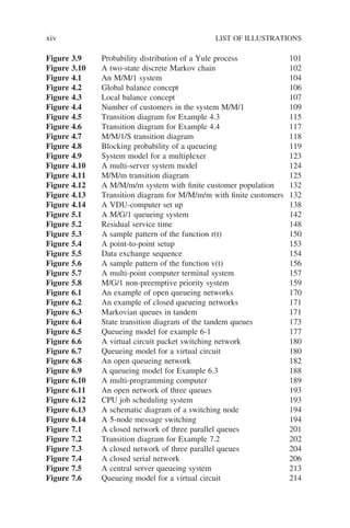Figure 3.9 Probability distribution of a Yule process 101
Figure 3.10 A two-state discrete Markov chain 102
Figure 4.1 An M/M/1 system 104
Figure 4.2 Global balance concept 106
Figure 4.3 Local balance concept 107
Figure 4.4 Number of customers in the system M/M/1 109
Figure 4.5 Transition diagram for Example 4.3 115
Figure 4.6 Transition diagram for Example 4.4 117
Figure 4.7 M/M/1/S transition diagram 118
Figure 4.8 Blocking probability of a queueing 119
Figure 4.9 System model for a multiplexer 123
Figure 4.10 A multi-server system model 124
Figure 4.11 M/M/m transition diagram 125
Figure 4.12 A M/M/m/m system with finite customer population 132
Figure 4.13 Transition diagram for M/M/m/m with finite customers 132
Figure 4.14 A VDU-computer set up 138
Figure 5.1 A M/G/1 queueing system 142
Figure 5.2 Residual service time 148
Figure 5.3 A sample pattern of the function r(t) 150
Figure 5.4 A point-to-point setup 153
Figure 5.5 Data exchange sequence 154
Figure 5.6 A sample pattern of the function v(t) 156
Figure 5.7 A multi-point computer terminal system 157
Figure 5.8 M/G/1 non-preemptive priority system 159
Figure 6.1 An example of open queueing networks 170
Figure 6.2 An example of closed queueing networks 171
Figure 6.3 Markovian queues in tandem 171
Figure 6.4 State transition diagram of the tandem queues 173
Figure 6.5 Queueing model for example 6-1 177
Figure 6.6 A virtual circuit packet switching network 180
Figure 6.7 Queueing model for a virtual circuit 180
Figure 6.8 An open queueing network 182
Figure 6.9 A queueing model for Example 6.3 188
Figure 6.10 A multi-programming computer 189
Figure 6.11 An open network of three queues 193
Figure 6.12 CPU job scheduling system 193
Figure 6.13 A schematic diagram of a switching node 194
Figure 6.14 A 5-node message switching 194
Figure 7.1 A closed network of three parallel queues 201
Figure 7.2 Transition diagram for Example 7.2 202
Figure 7.3 A closed network of three parallel queues 204
Figure 7.4 A closed serial network 206
Figure 7.5 A central server queueing system 213
Figure 7.6 Queueing model for a virtual circuit 214
xiv LIST OF ILLUSTRATIONS
 
