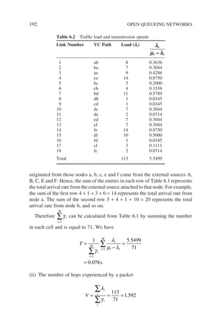 192 OPEN QUEUEING NETWORKS
originated from those nodes a, b, c, e and f come from the external sources A,
B, C, E and F. Hence, the sum of the entries in each row of Table 6.1 represents
the total arrival rate from the external source attached to that node. For example,
the sum of the first row 4 + 1 + 3 + 6 = 14 represents the total arrival rate from
node a. The sum of the second row 5 + 4 + 1 + 10 = 20 represents the total
arrival rate from node b, and so on.
Therefore γ i
i
M
=
∑
1
can be calculated from Table 6.1 by summing the number
in each cell and is equal to 71. We have
T
i
i
M
i
i i
i
M
=
−
=
=
=
=
∑
∑
1 5 5499
71
0 078
1
1
γ
λ
µ λ
.
. s
(ii) The number of hops experienced by a packet
V
i
i
i
i
= = =
∑
∑
λ
γ
113
71
1 592
.
Table 6.2 Traffic load and transmission speeds
Link Number VC Path Load (li) l
m l
i
i i
-
1 ab 8 0.3636
2 ba 7 0.3044
3 ae 9 0.4286
4 ea 14 0.8750
5 bc 5 0.2000
6 cb 4 0.1538
7 bd 11 0.5789
8 db 1 0.0345
9 cd 1 0.0345
10 dc 7 0.3044
11 de 2 0.0714
12 ed 7 0.3044
13 ef 7 0.3044
14 fe 14 0.8750
15 df 10 0.5000
16 fd 1 0.0345
17 cf 3 0.1111
18 fc 2 0.0714
Total 113 5.5499
 