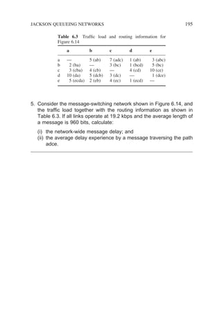 5. Consider the message-switching network shown in Figure 6.14, and
the traffic load together with the routing information as shown in
Table 6.3. If all links operate at 19.2 kbps and the average length of
a message is 960 bits, calculate:
(i) the network-wide message delay; and
(ii) the average delay experience by a message traversing the path
adce.
Table 6.3 Traffic load and routing information for
Figure 6.14
a b c d e
a — 5 (ab) 7 (adc) 1 (ab) 3 (abc)
b 2 (ba) — 3 (bc) 1 (bcd) 5 (bc)
c 3 (cba) 4 (cb) — 4 (cd) 10 (ce)
d 10 (da) 5 (dcb) 3 (dc) — 1 (dce)
e 5 (ecda) 2 (eb) 4 (ec) 1 (ecd) —
JACKSON QUEUEING NETWORKS 195
 