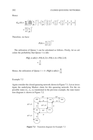 202 CLOSED QUEUEING NETWORKS
Hence
G N
e e
M
i
i
n
i
M i
( ) =












=










+ 



+
=
∏ µ µ
1
1
2 2 2
1
2
1
2
1
2





+ + +






=






⊂
∑
2
1
2
1
2
1
2
1
11
4

n S
e
µ
Therefore, we have
P n
n
( )
 = 



−
4
11
1
2
2 1
The utilization of Queue 1 can be calculated as follows. Firstly, let us cal-
culate the probability that Queue 1 is idle:
P Q is idle P P P
[ ] ( , , ) ( , , ) ( , , )
1 0 0 2 0 1 1 0 2 0
3
11
= + +
=
Hence, the utilization of Queue 1 = 1 1
8
11
− =
P Q is idle
[ ]
Example 7.2
Again consider the closed queueing network shown in Figure 7.1. Let us inves-
tigate the underlying Markov chain for this queueing network. For the six
possible states (n1, n2, n3) mentioned in the previous example, the state transi-
tion diagram is shown in Figure 7.2.
µ(1–p)
µ(1–p)
µp
µp
µp
µ
µ
µ
µ
µ
µ
µ(1–p)
002
101 011
110
200 020
Figure 7.2 Transition diagram for Example 7.2
 