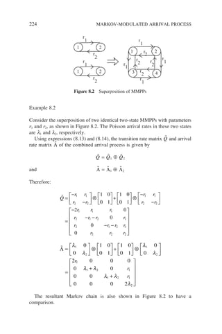 224 MARKOV-MODULATED ARRIVAL PROCESS
Example 8.2
Consider the superposition of two identical two-state MMPPs with parameters
r1 and r2, as shown in Figure 8.2. The Poisson arrival rates in these two states
are l1 and l2, respectively.
Using expressions (8.13) and (8.14), the transition rate matrix 
Q and arrival
rate matrix 
Λ of the combined arrival process is given by

Q = 
Q1 ⊕ 
Q2
and 
Λ = 
Λ1 ⊕ 
Λ2
Therefore:

Q
r r
r r
r r
r r
=
−
−





 ⊗





 +





 ⊗
−
−






1 1
2 2
1 1
2 2
1 0
0 1
1 0
0 1
=
=
−
− −
− −












2 0
0
0
0
1 1 1
2 1 2 1
2 1 2 1
2 2 2
r r r
r r r r
r r r r
r r r

Λ =





 ⊗





 +





 ⊗






=
λ
λ
λ
λ
1
2
1
2
1
0
0
1 0
0 1
1 0
0 1
0
0
2 0 0 0
0
r
λ
λ λ
λ λ
λ
1 2 1
1 2 1
2
0
0 0
0 0 0 2
+
+












r
r
The resultant Markov chain is also shown in Figure 8.2 to have a
comparison.
r
1
r
1
1 2
3 4
r
2
r
1
r
1
r
2 r
2
r
2
r
1
1 2
r
2
1 2
r
2
r
1
Figure 8.2 Superposition of MMPPs
 
