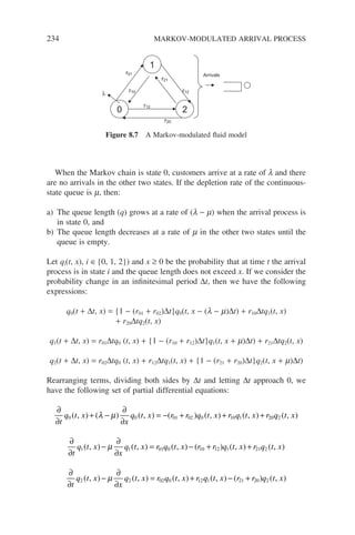 234 MARKOV-MODULATED ARRIVAL PROCESS
When the Markov chain is state 0, customers arrive at a rate of l and there
are no arrivals in the other two states. If the depletion rate of the continuous-
state queue is m, then:
a) The queue length (q) grows at a rate of (l − m) when the arrival process is
in state 0, and
b) The queue length decreases at a rate of m in the other two states until the
queue is empty.
Let qi(t, x), i ∈{0, 1, 2}) and x ≥ 0 be the probability that at time t the arrival
process is in state i and the queue length does not exceed x. If we consider the
probability change in an infinitesimal period ∆t, then we have the following
expressions:
q0(t + ∆t, x) = {1 − (r01 + r02)∆t}q0(t, x − (l − m)∆t) + r10∆tq1(t, x)
+ r20∆tq2(t, x)
q1(t + ∆t, x) = r01∆tq0 (t, x) + {1 − (r10 + r12)∆t}q1(t, x + m)∆t) + r21∆tq2(t, x)
q2(t + ∆t, x) = r02∆tq0 (t, x) + r12∆tq1(t, x) + {1 − (r21 + r20)∆t}q2(t, x + m)∆t)
Rearranging terms, dividing both sides by ∆t and letting ∆t approach 0, we
have the following set of partial differential equations:
∂
∂
+ −
∂
∂
= − + + +
t
q t x
x
q t x r r q t x r q t x r
0 0 01 02 0 10 1 2
( , ) ( ) ( , ) ( ) ( , ) ( , )
λ µ 0
0 2
q t x
( , )
∂
∂
−
∂
∂
= − + +
t
q t x
x
q t x r q t x r r q t x r q t
1 1 01 0 10 12 1 21 2
( , ) ( , ) ( , ) ( ) ( , ) (
µ ,
, )
x
∂
∂
−
∂
∂
= + − +
t
q t x
x
q t x r q t x r q t x r r q t
2 2 02 0 12 1 21 20 2
( , ) ( , ) ( , ) ( , ) ( ) (
µ ,
, )
x
1
0 2
r01
r12
r20
r10
r21
r12
λ
Arrivals
Figure 8.7 A Markov-modulated fluid model
 