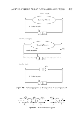 Original network
Queueing Network
N cycling packets
λ
M+1
B
A
Norton's theorem applied
Queueing Network
λ
M+1
B
A
u(n)
n cycling packets
Equivalent model
N cycling packets
λ
B
A
u(n)
Figure 9.5 Norton aggregation or decomposition of queueing network
λ λ λ λ
ni
0 1 2 ni
λ
u(1) u(2) u(3) u( )
Figure 9.6 State transition diagram
ANALYSIS OF SLIDING WINDOW FLOW CONTROL MECHANISMS 249
 