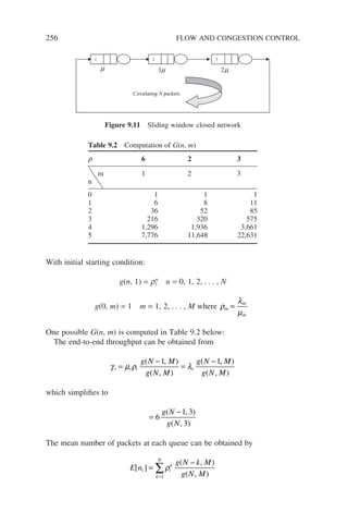 256 FLOW AND CONGESTION CONTROL
With initial starting condition:
g(n, 1) = r1
n
n = 0, 1, 2, . . . , N
g(0, m) = 1 m = 1, 2, . . . , M where ρ
λ
µ
m
m
m
=
One possible G(n, m) is computed in Table 9.2 below:
The end-to-end throughput can be obtained from
γ µ ρ λ
i i i i
g N M
g N M
g N M
g N M
=
−
=
−
( , )
( , )
( , )
( , )
1 1
which simplifies to
=
−
6
1 3
3
g N
g N
( , )
( , )
The mean number of packets at each queue can be obtained by
E n
g N k M
g N M
i i
k
k
N
[ ]
( , )
( , )
=
−
=
∑ρ
1
1 3
2
µ
3
µ
Circulating N packets
µ
2
Figure 9.11 Sliding window closed network
Table 9.2 Computation of G(n, m)
r 6 2 3
m
n
1 2 3
0 1 1 1
1 6 8 11
2 36 52 85
3 216 320 575
4 1,296 1,936 3,661
5 7,776 11,648 22,631
 