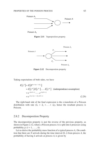Taking expectations of both sides, we have
E z E Z
E z E z E z
A A A A
A A A
K
k
[ ] = [ ]
= [ ] [ ] [ ]
+ + +
1 2
1 2
...
. . . . (indenpendence
e assumption)
=
=
− − − −
− + + +
e e
e
t z t z
t
k
k
λ λ
λ λ λ
1
1 2
1 1
( ) ( )
( ... ) (
. . . .
1
1−z)
(2.29)
The right-hand side of the final expression is the z-transform of a Poisson
distribution with rate (l1 + l2 + . . . + lk), hence the resultant process is
Poisson.
2.8.2 Decomposition Property
The decomposition property is just the reverse of the previous property, as
shown in Figure 2.12, where a Poisson process A is split into k processes using
probability pi (i = 1, . . . , k).
Let us derive the probability mass function of a typical process Ai. On condi-
tion that there are N arrivals during the time interval (0, t) from process A, the
probability of having k arrivals at process Ai is given by
Poisson A1
Poisson Ak
Poisson A
Figure 2.11 Superposition property
Poisson A1
Poisson Ak
Poisson A
P1
Pk
Figure 2.12 Decomposition property
PROPERTIES OF THE POISSON PROCESS 63
 