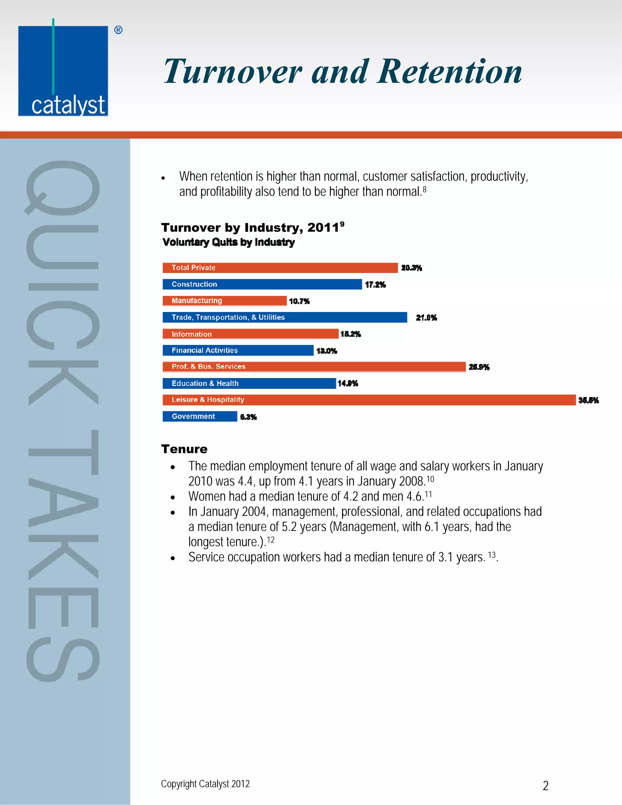 Turnover and Retention

       When retention is higher than normal, customer satisfaction, productivity,
        and profitability also tend to be higher than normal.8

Turnover by Industry, 20119




Tenure
     The median employment tenure of all wage and salary workers in January
      2010 was 4.4, up from 4.1 years in January 2008.10
     Women had a median tenure of 4.2 and men 4.6.11
     In January 2004, management, professional, and related occupations had
      a median tenure of 5.2 years (Management, with 6.1 years, had the
      longest tenure.).12
     Service occupation workers had a median tenure of 3.1 years. 13.




Copyright Catalyst 2012                                                              2
 