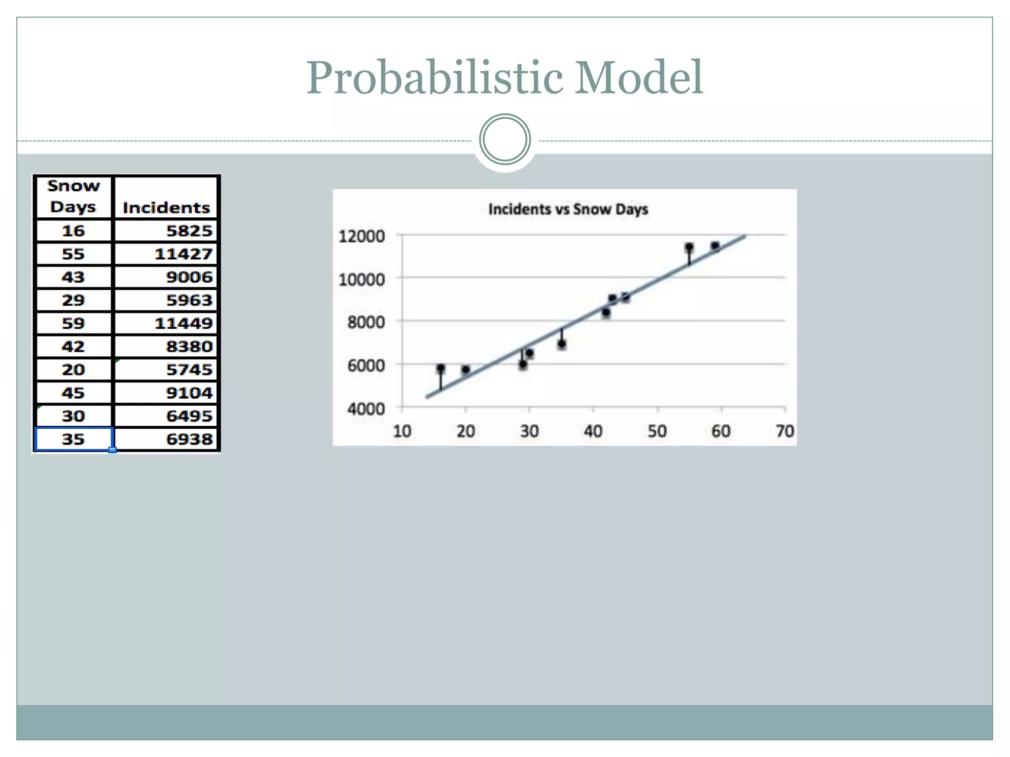 Probabilistic Model
 