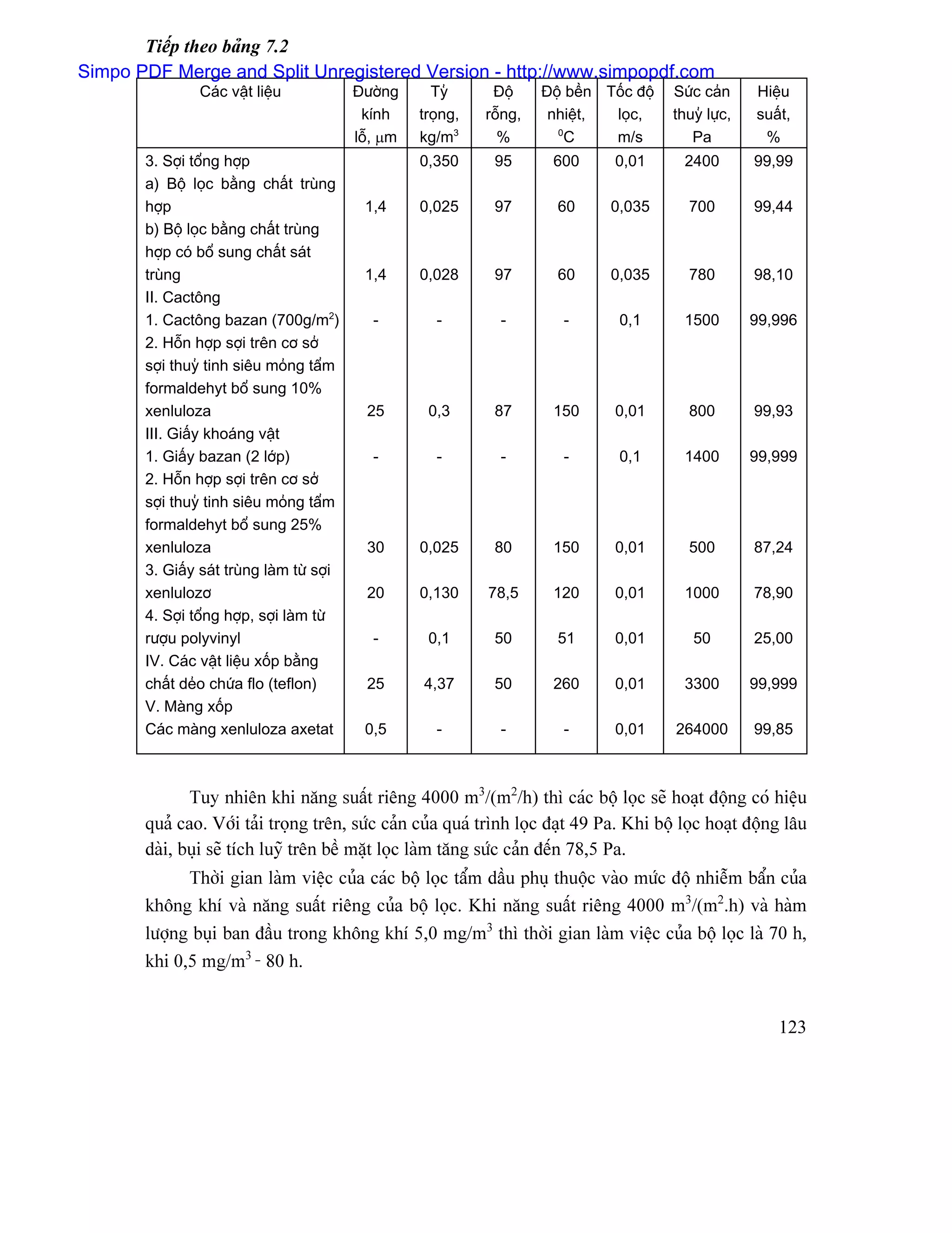 Tiãúp theo baíng 7.2
Simpo PDF Merge and Split Unregistered Version - http://www.simpopdf.com
                Caïc váût liãûu             Âæåìng      Tyí      Âäü     Âäü bãön Täúc âäü   Sæïc caín     Hiãûu
                                             kênh     troüng,   räùng,    nhiãût,  loüc,     thuyí læûc,   suáút,
                                            läù, µm   kg/m3       %        0
                                                                             C     m/s          Pa          %
       3. Såüi täøng håüp                             0,350      95       600       0,01       2400        99,99
       a) Bäü loüc bàòng cháút truìng
       håüp                                  1,4      0,025      97        60      0,035        700        99,44
       b) Bäü loüc bàòng cháút truìng
       håüp coï bäø sung cháút saït
       truìng                                1,4      0,028      97        60      0,035        780        98,10
       II. Cactäng
       1. Cactäng bazan (700g/m2)              -         -        -         -       0,1        1500        99,996
       2. Häùn håüp såüi trãn cå såí
       såüi thuyí tinh siãu moíng táøm
       formaldehyt bäø sung 10%
       xenluloza                              25       0,3       87       150       0,01        800        99,93
       III. Giáúy khoaïng váût
       1. Giáúy bazan (2 låïp)                 -         -        -         -       0,1        1400        99,999
       2. Häùn håüp såüi trãn cå såí
       såüi thuyí tinh siãu moíng táøm
       formaldehyt bäø sung 25%
       xenluloza                              30      0,025      80       150       0,01        500        87,24
       3. Giáúy saït truìng laìm tæì såüi
       xenlulozå                              20      0,130     78,5      120       0,01       1000        78,90
       4. Såüi täøng håüp, såüi laìm tæì
       ræåüu polyvinyl                         -       0,1       50        51       0,01        50         25,00
       IV. Caïc váût liãûu xäúp bàòng
       cháút deío chæïa flo (teflon)          25      4,37       50       260       0,01       3300        99,999
       V. Maìng xäúp
       Caïc maìng xenluloza axetat           0,5         -        -         -       0,01     264000        99,85



              Tuy nhiãn khi nàng suáút riãng 4000 m3/(m2/h) thç caïc bäü loüc seî hoaût âäüng coï hiãûu
       quaí cao. Våïi taíi troüng trãn, sæïc caín cuía quaï trçnh loüc âaût 49 Pa. Khi bäü loüc hoaût âäüng láu
       daìi, buûi seî têch luyî trãn bãö màût loüc laìm tàng sæïc caín âãún 78,5 Pa.
             Thåìi gian laìm viãûc cuía caïc bäü loüc táøm dáöu phuû thuäüc vaìo mæïc âäü nhiãùm báøn cuía
       khäng khê vaì nàng suáút riãng cuía bäü loüc. Khi nàng suáút riãng 4000 m3/(m2.h) vaì haìm
       læåüng buûi ban âáöu trong khäng khê 5,0 mg/m3 thç thåìi gian laìm viãûc cuía bäü loüc laì 70 h,
       khi 0,5 mg/m3 - 80 h.


                                                                                                              123
 