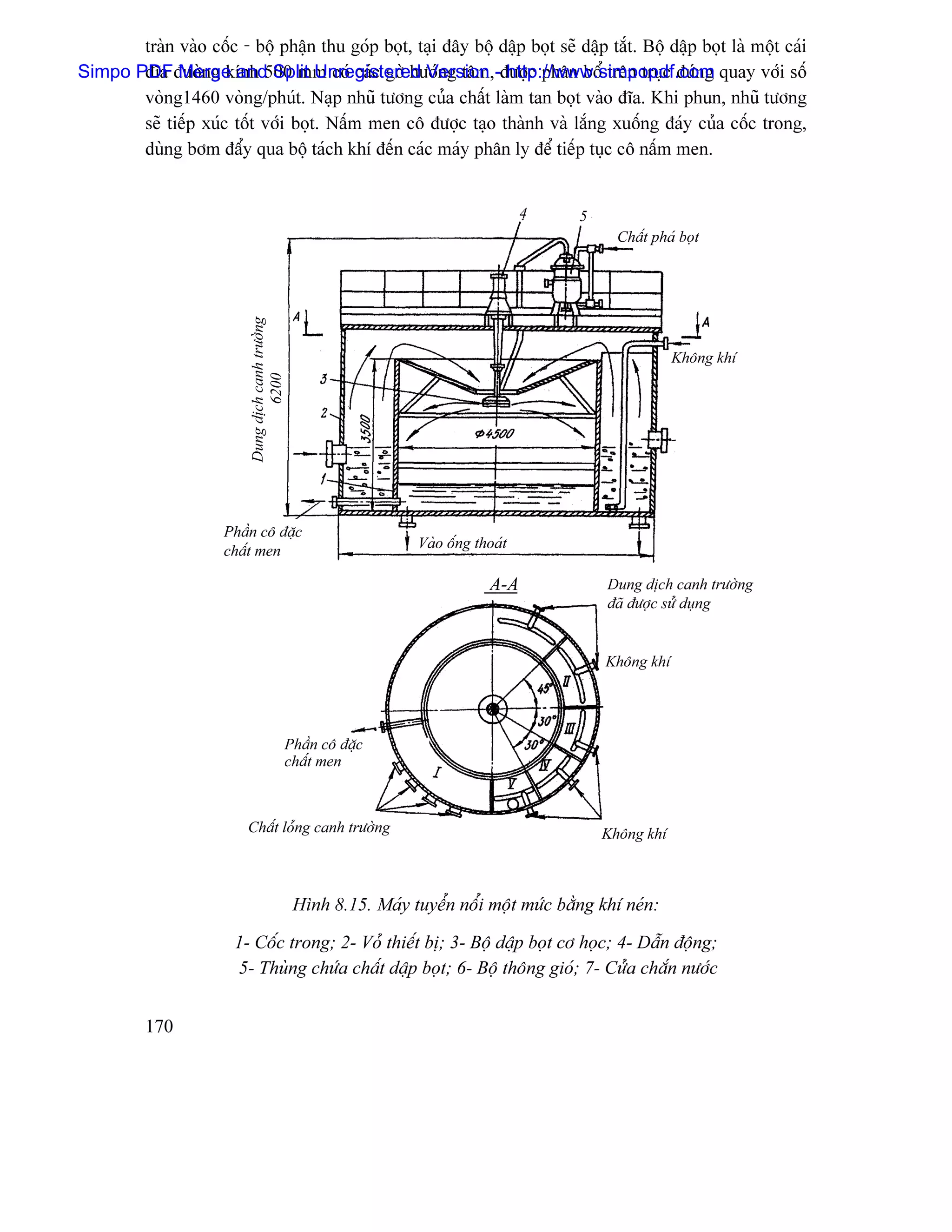 traìn vaìo cäúc - bäü pháûn thu goïp boüt, taûi âáy bäü dáûp boüt seî dáûp tàõt. Bäü dáûp boüt laì mäüt caïi
Simpo PDFâæåìng kênh 500 mm coï caïc gåì hæåïng tám,-âæåüc phán bäø trãn truûc âæïng quay våïi säú
       âéa Merge and Split Unregistered Version http://www.simpopdf.com
       voìng1460 voìng/phuït. Naûp nhuî tæång cuía cháút laìm tan boüt vaìo âéa. Khi phun, nhuî tæång
       seî tiãúp xuïc täút våïi boüt. Náúm men cä âæåüc taûo thaình vaì làõng xuäúng âaïy cuía cäúc trong,
       duìng båm âáøy qua bäü taïch khê âãún caïc maïy phán ly âãø tiãúp tuûc cä náúm men.


                                                                                          4   5
                                                                                                    Cháút phaï boüt
                           Dung dëch canh træåìng




                                                                                                              Khäng khê
                                   6200




                       Pháön cä âàûc
                       cháút men                                       Vaìo äúng thoaït

                                                                                   A-A            Dung dëch canh træåìng
                                                                                                  âaî âæåüc sæí duûng


                                                                                                  Khäng khê




                                                    Pháön cä âàûc
                                                    cháút men



                           Cháút loíng canh træåìng                                               Khäng khê



                                                     Hçnh 8.15. Maïy tuyãøn näøi mäüt mæïc bàòng khê neïn:

                        1- Cäúc trong; 2- Voí thiãút bë; 3- Bäü dáûp boüt cå hoüc; 4- Dáùn âäüng;
                        5- Thuìng chæïa cháút dáûp boüt; 6- Bäü thäng gioï; 7- Cæía chàõn næåïc


          170
 