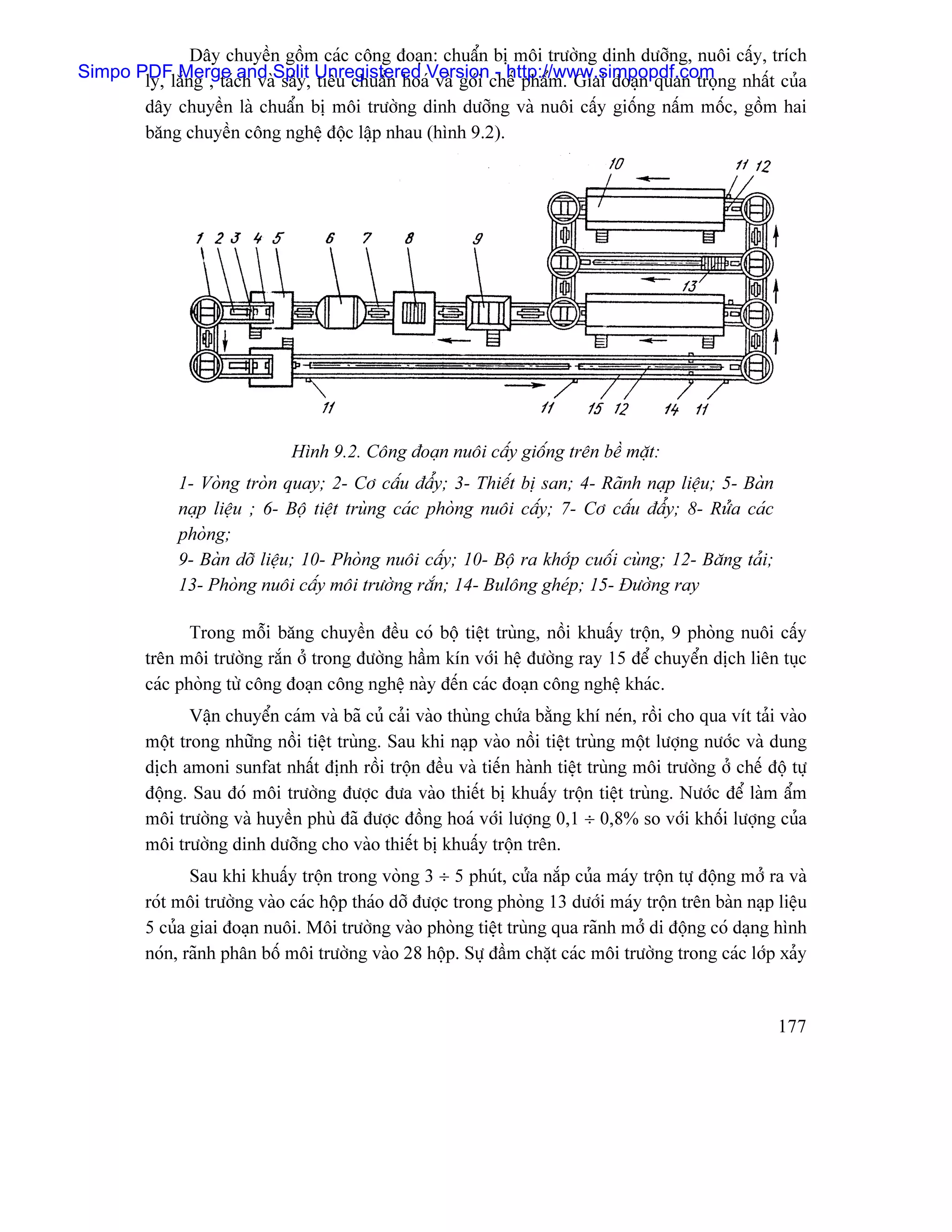 Dáy chuyãön gäöm caïc cäng âoaûn: chuáøn bë mäi træåìng dinh dæåîng, nuäi cáúy, trêch
Simpo PDFlàõng , taïch vaìSplit, Unregistered Versionchãú pháøm. Giai âoaûn quan troüng nháút cuía
       ly, Merge and sáúy tiãu chuáøn hoaï vaì goïi - http://www.simpopdf.com
         dáy chuyãön laì chuáøn bë mäi træåìng dinh dæåîng vaì nuäi cáúy giäúng náúm mäúc, gäöm hai
         bàng chuyãön cäng nghãû âäüc láûp nhau (hçnh 9.2).




                               Hçnh 9.2. Cäng âoaûn nuäi cáúy giäúng trãn bãö màût:
              1- Voìng troìn quay; 2- Cå cáúu âáøy; 3- Thiãút bë san; 4- Raînh naûp liãûu; 5- Baìn
              naûp liãûu ; 6- Bäü tiãût truìng caïc phoìng nuäi cáúy; 7- Cå cáúu âáøy; 8- Ræía caïc
              phoìng;
              9- Baìn dåî liãûu; 10- Phoìng nuäi cáúy; 10- Bäü ra khåïp cuäúi cuìng; 12- Bàng taíi;
              13- Phoìng nuäi cáúy mäi træåìng ràõn; 14- Buläng gheïp; 15- Âæåìng ray

                Trong mäùi bàng chuyãön âãöu coï bäü tiãût truìng, näöi khuáúy träün, 9 phoìng nuäi cáúy
         trãn mäi træåìng ràõn åí trong âæåìng háöm kên våïi hãû âæåìng ray 15 âãø chuyãøn dëch liãn tuûc
         caïc phoìng tæì cäng âoaûn cäng nghãû naìy âãún caïc âoaûn cäng nghãû khaïc.
                Váûn chuyãøn caïm vaì baî cuí caíi vaìo thuìng chæïa bàòng khê neïn, räöi cho qua vêt taíi vaìo
         mäüt trong nhæîng näöi tiãût truìng. Sau khi naûp vaìo näöi tiãût truìng mäüt læåüng næåïc vaì dung
         dëch amoni sunfat nháút âënh räöi träün âãöu vaì tiãún haình tiãût truìng mäi træåìng åí chãú âäü tæû
         âäüng. Sau âoï mäi træåìng âæåüc âæa vaìo thiãút bë khuáúy träün tiãût truìng. Næåïc âãø laìm áøm
         mäi træåìng vaì huyãön phuì âaî âæåüc âäöng hoaï våïi læåüng 0,1 ÷ 0,8% so våïi khäúi læåüng cuía
         mäi træåìng dinh dæåîng cho vaìo thiãút bë khuáúy träün trãn.
                Sau khi khuáúy träün trong voìng 3 ÷ 5 phuït, cæía nàõp cuía maïy träün tæû âäüng måí ra vaì
         roït mäi træåìng vaìo caïc häüp thaïo dåî âæåüc trong phoìng 13 dæåïi maïy träün trãn baìn naûp liãûu
         5 cuía giai âoaûn nuäi. Mäi træåìng vaìo phoìng tiãût truìng qua raînh måí di âäüng coï daûng hçnh
         noïn, raînh phán bäú mäi træåìng vaìo 28 häüp. Sæû âáöm chàût caïc mäi træåìng trong caïc låïp xaíy


                                                                                                          177
 