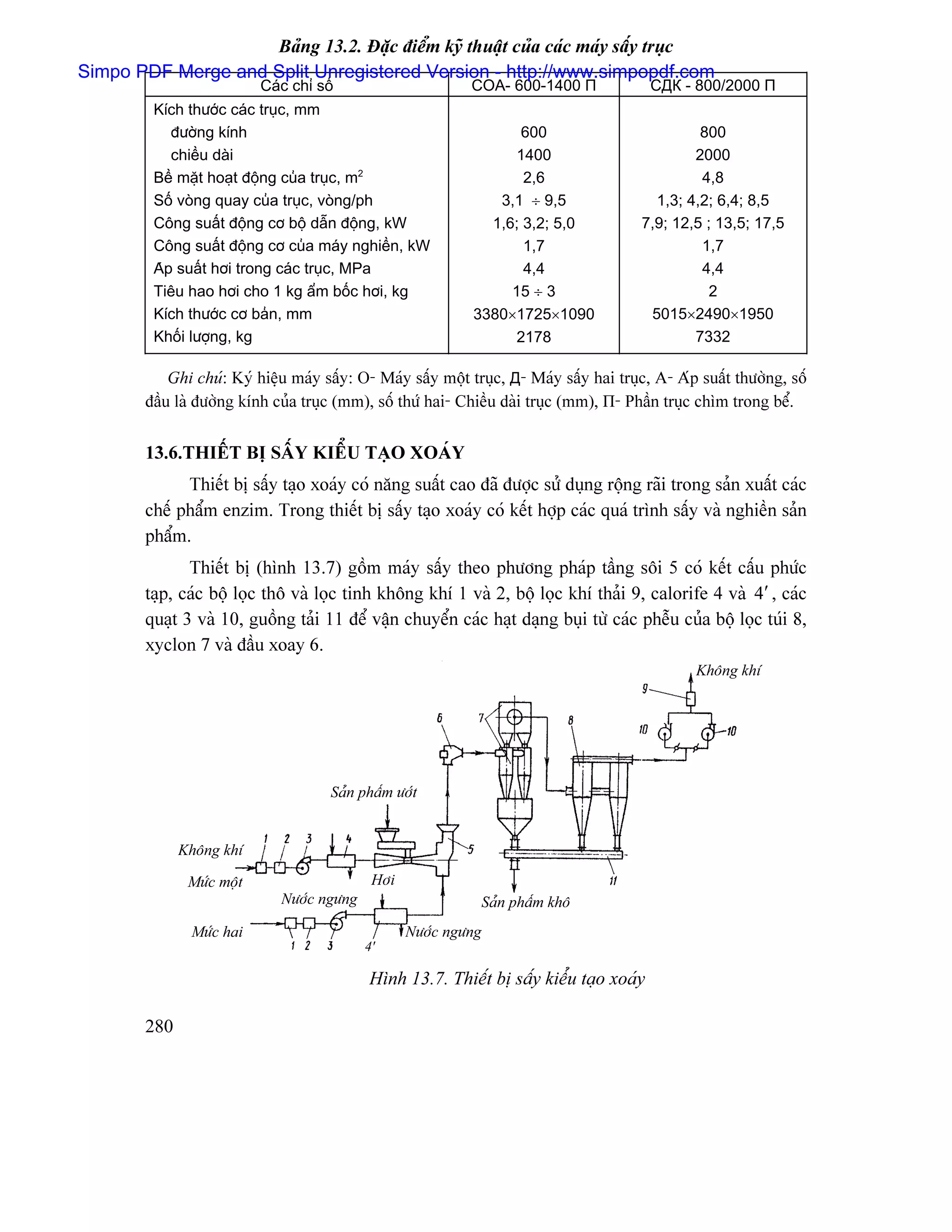 Baíng 13.2. Âàûc âiãøm kyî thuáût cuía caïc maïy sáúy truûc
Simpo PDF Merge and Split Unregistered Version - http://www.simpopdf.com
                           Caïc chè säú                      COA- 600-1400 П               СДК - 800/2000 П
         Kêch thæåïc caïc truûc, mm
            âæåìng kênh                                             600                           800
            chiãöu daìi                                            1400                          2000
         Bãö màût hoaût âäüng cuía truûc, m2                         2,6                          4,8
         Säú voìng quay cuía truûc, voìng/ph                     3,1 ÷ 9,5                 1,3; 4,2; 6,4; 8,5
         Cäng suáút âäüng cå bäü dáùn âäüng, kW                 1,6; 3,2; 5,0            7,9; 12,5 ; 13,5; 17,5
         Cäng suáút âäüng cå cuía maïy nghiãön, kW                   1,7                          1,7
         Aïp suáút håi trong caïc truûc, MPa                         4,4                          4,4
         Tiãu hao håi cho 1 kg áøm bäúc håi, kg                    15 ÷ 3                           2
         Kêch thæåïc cå baín, mm                              3380×1725×1090              5015×2490×1950
         Khäúi læåüng, kg                                          2178                          7332

            Ghi chuï: Kyï hiãûu maïy sáúy: O- Maïy sáúy mäüt truûc, Д- Maïy sáúy hai truûc, A- Aïp suáút thæåìng, säú
        âáöu laì âæåìng kênh cuía truûc (mm), säú thæï hai- Chiãöu daìi truûc (mm), П- Pháön truûc chçm trong bãø.


        13.6.THIÃÚT BË SÁÚY KIÃØU TAÛO XOAÏY
              Thiãút bë sáúy taûo xoaïy coï nàng suáút cao âaî âæåüc sæí duûng räüng raîi trong saín xuáút caïc
        chãú pháøm enzim. Trong thiãút bë sáúy taûo xoaïy coï kãút håüp caïc quaï trçnh sáúy vaì nghiãön saín
        pháøm.
               Thiãút bë (hçnh 13.7) gäöm maïy sáúy theo phæång phaïp táöng säi 5 coï kãút cáúu phæïc
        taûp, caïc bäü loüc thä vaì loüc tinh khäng khê 1 vaì 2, bäü loüc khê thaíi 9, calorife 4 vaì 4′ , caïc
        quaût 3 vaì 10, guäöng taíi 11 âãø váûn chuyãøn caïc haût daûng buûi tæì caïc phãùu cuía bäü loüc tuïi 8,
        xyclon 7 vaì âáöu xoay 6.
                                                                                                  Khäng khê




                                      Saín pháøm æåït


              Khäng khê

               Mæïc mäüt                     Håi
                              Næåïc ngæng                        Saín pháøm khä
               Mæïc hai                            Næåïc ngæng
                                            4’

                                            Hçnh 13.7. Thiãút bë sáúy kiãøu taûo xoaïy

        280
 