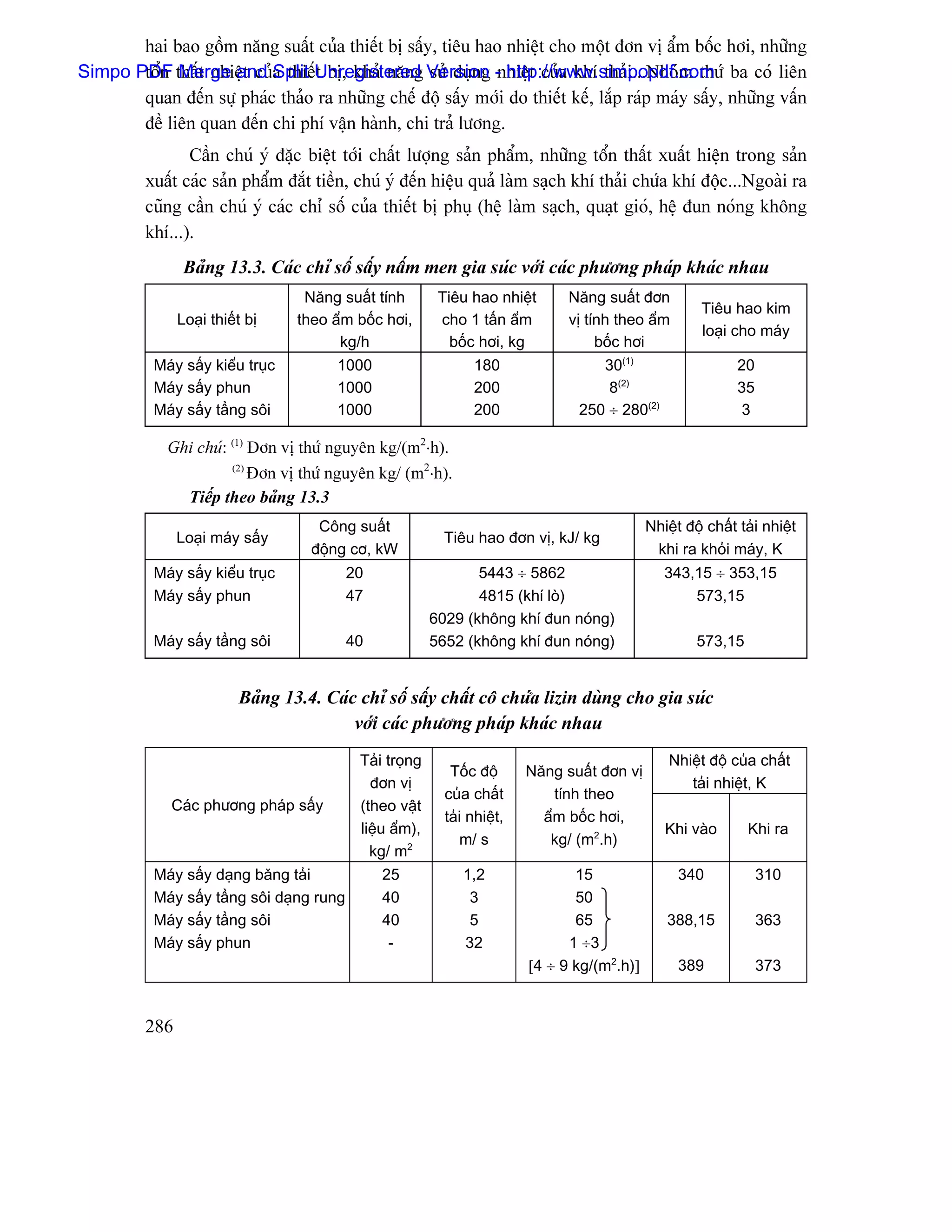 hai bao gäöm nàng suáút cuía thiãút bë sáúy, tiãu hao nhiãût cho mäüt âån vë áøm bäúc håi, nhæîng
Simpo PDF tháút nhiãût cuía thiãúUnregistered Version - http://www.simpopdf.com ba coï liãn
       täøn Merge and Split t bë, khaí nàng sæí duûng nhiãût cuía khê thaíi...Nhoïm thæï
       quan âãún sæû phaïc thaío ra nhæîng chãú âäü sáúy måïi do thiãút kãú, làõp raïp maïy sáúy, nhæîng váún
       âãö liãn quan âãún chi phê váûn haình, chi traí læång.
                 Cáön chuï yï âàûc biãût tåïi cháút læåüng saín pháøm, nhæîng täøn tháút xuáút hiãûn trong saín
          xuáút caïc saín pháøm âàõt tiãön, chuï yï âãún hiãûu quaí laìm saûch khê thaíi chæïa khê âäüc...Ngoaìi ra
          cuîng cáön chuï yï caïc chè säú cuía thiãút bë phuû (hãû laìm saûch, quaût gioï, hãû âun noïng khäng
          khê...).
                 Baíng 13.3. Caïc chè säú sáúy náúm men gia suïc våïi caïc phæång phaïp khaïc nhau
                                    Nàng suáút tênh         Tiãu hao nhiãût       Nàng suáút âån
                                                                                                          Tiãu hao kim
                Loaûi thiãút bë    theo áøm bäúc håi,       cho 1 táún áøm        vë tênh theo áøm
                                                                                                          loaûi cho maïy
                                         kg/h                 bäúc håi, kg             bäúc håi
           Maïy sáúy kiãøu truûc         1000                     180                 30(1)                      20
           Maïy sáúy phun                1000                     200                  8(2)                      35
           Maïy sáúy táöng säi           1000                     200              250 ÷ 280(2)                   3

             Ghi chuï: (1) Âån vë thæï nguyãn kg/(m2⋅h).
                           Âån vë thæï nguyãn kg/ (m2⋅h).
                          (2)


                  Tiãúp theo baíng 13.3
                                      Cäng suáút                                                Nhiãût âäü cháút taíi nhiãût
                Loaûi maïy sáúy                              Tiãu hao âån vë, kJ/ kg
                                     âäüng cå, kW                                                khi ra khoíi maïy, K
           Maïy sáúy kiãøu truûc            20                    5443 ÷ 5862                      343,15 ÷ 353,15
           Maïy sáúy phun                   47                    4815 (khê loì)                       573,15
                                                           6029 (khäng khê âun noïng)
           Maïy sáúy táöng säi              40             5652 (khäng khê âun noïng)                    573,15


                           Baíng 13.4. Caïc chè säú sáúy cháút cä chæïa lizin duìng cho gia suïc
                                           våïi caïc phæång phaïp khaïc nhau
                                             Taíi troüng                                            Nhiãût âäü cuía cháút
                                                              Täúc âäü      Nàng suáút âån vë
                                               âån vë                                                  taíi nhiãût, K
                                                             cuía cháút         tênh theo
              Caïc phæång phaïp sáúy         (theo váût
                                                             taíi nhiãût,     áøm bäúc håi,
                                             liãûu áøm),                                           Khi vaìo        Khi ra
                                                                m/ s           kg/ (m2.h)
                                               kg/ m2
           Maïy sáúy daûng bàng taíi             25             1,2                15                 340             310
           Maïy sáúy táöng säi daûng rung        40              3                 50
           Maïy sáúy táöng säi                   40              5                 65               388,15            363
           Maïy sáúy phun                         -             32                1 ÷3
                                                                            [4 ÷ 9 kg/(m2.h)]         389             373


          286
 