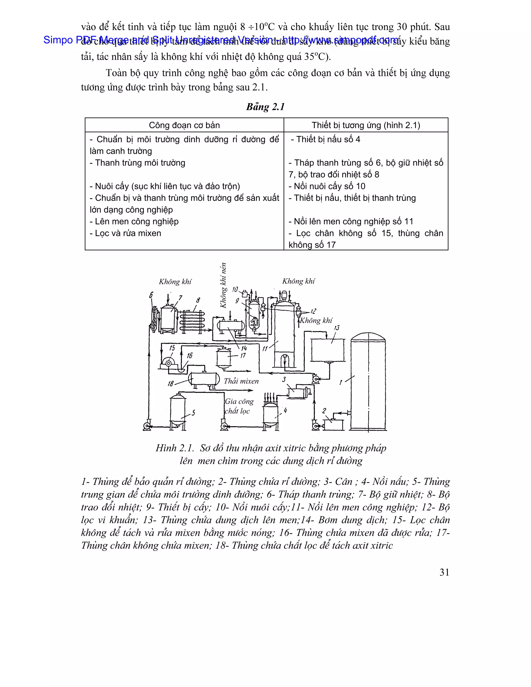 vaìo âãø kãút tinh vaì tiãúp tuûc laìm nguäüi 8 ÷10oC vaì cho khuáúy liãn tuûc trong 30 phuït. Sau
Simpo PDF Merge thiãút bë ly tám âãø taïch tinhVersionâæa âi sáúy khä (duìng thiãút bë sáúy kiãøu bàng
       âoï cho qua and Split Unregistered thãø räöi - http://www.simpopdf.com
       taíi, taïc nhán sáúy laì khäng khê våïi nhiãût âäü khäng quaï 35oC).
              Toaìn bäü quy trçnh cäng nghãû bao gäöm caïc cäng âoaûn cå baín vaì thiãút bë æïng duûng
         tæång æïng âæåüc trçnh baìy trong baíng sau 2.1.
                                                                  Baíng 2.1
                            Cäng âoaûn cå baín                                      Thiãút bë tæång æïng (hçnh 2.1)
           - Chuáøn bë mäi træåìng dinh dæåîng rè âæåìng âãø                  - Thiãút bë náúu säú 4
           laìm canh træåìng
           - Thanh truìng mäi træåìng                                         - Thaïp thanh truìng säú 6, bäü giæî nhiãût säú
                                                                              7, bäü trao âäøi nhiãût säú 8
           - Nuäi cáúy (suûc khê liãn tuûc vaì âaío träün)                    - Näöi nuäi cáúy säú 10
           - Chuáøn bë vaì thanh truìng mäi træåìng âãø saín xuáút            - Thiãút bë náúu, thiãút bë thanh truìng
           låïn daûng cäng nghiãûp
           - Lãn men cäng nghiãûp                                             - Näöi lãn men cäng nghiãûp säú 11
           - Loüc vaì ræía mixen                                              - Loüc chán khäng säú 15, thuìng chán
                                                                              khäng säú 17
                                                 Khäng khê neïn




                               Khäng khê                                  Khäng khê




                                                                                 Khäng khê




                                                       Thaíi mixen

                                                         Gia cäng
                                                         cháút loüc



                              Hçnh 2.1. Så âäö thu nháûn axit xitric bàòng phæång phaïp
                                   lãn men chçm trong caïc dung dëch rè âæåìng

         1- Thuìng âãø baío quaín rè âæåìng; 2- Thuìng chæïa rè âæåìng; 3- Cán ; 4- Näöi náúu; 5- Thuìng
         trung gian âãø chæïa mäi træåìng dinh âæåîng; 6- Thaïp thanh truìng; 7- Bäü giæî nhiãût; 8- Bäü
         trao âäøi nhiãût; 9- Thiãút bë cáúy; 10- Näöi nuäi cáúy;11- Näöi lãn men cäng nghiãûp; 12- Bäü
         loüc vi khuáøn; 13- Thuìng chæïa dung dëch lãn men;14- Båm dung dëch; 15- Loüc chán
         khäng âãø taïch vaì ræía mixen bàòng næåïc noïng; 16- Thuìng chæïa mixen âaî âæåüc ræía; 17-
         Thuìng chán khäng chæïa mixen; 18- Thuìng chæïa cháút loüc âãø taïch axit xitric

                                                                                                                           31
 