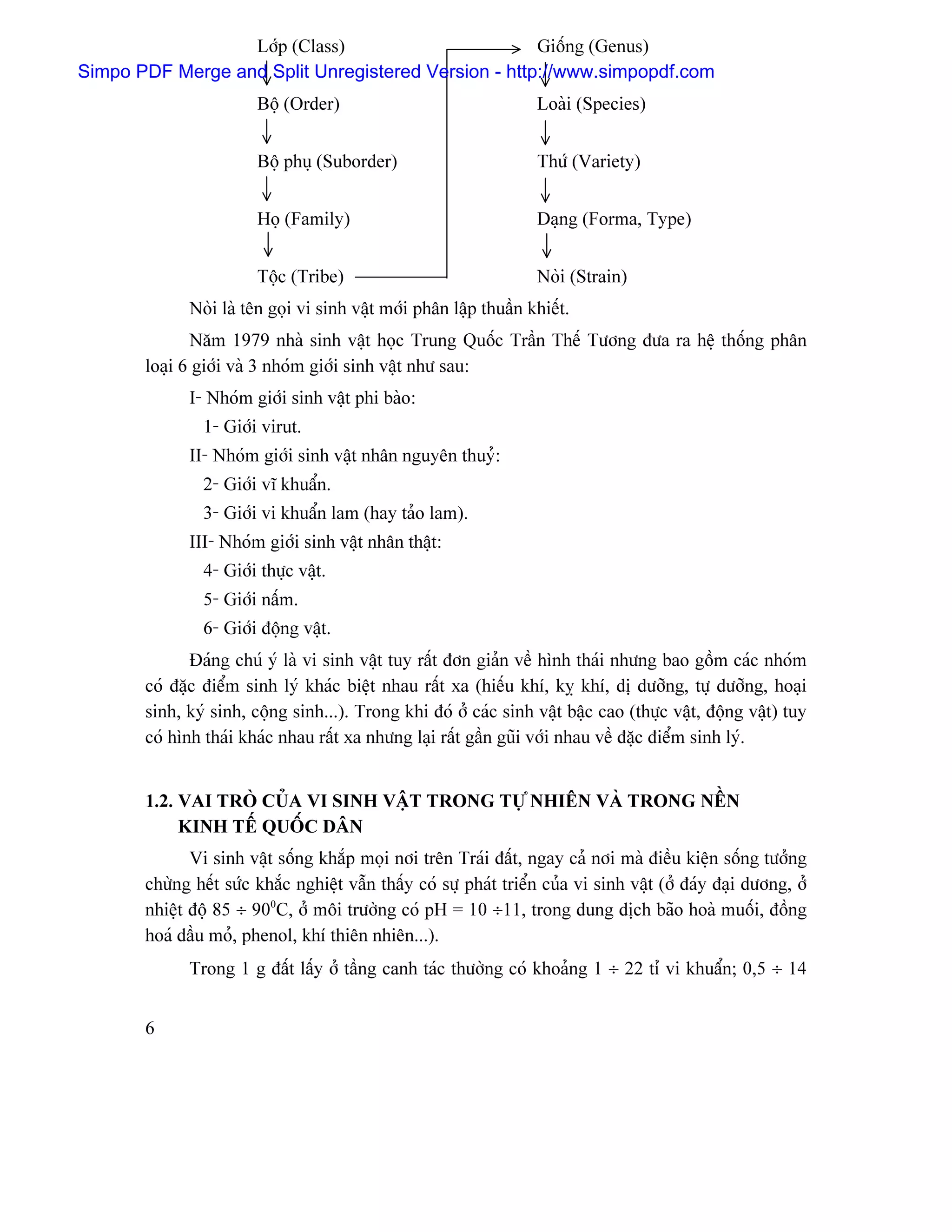Låïp (Class)                       Giäúng (Genus)
Simpo PDF Merge and Split Unregistered Version - http://www.simpopdf.com
                        Bäü (Order)                                 Loaìi (Species)


                        Bäü phuû (Suborder)                         Thæï (Variety)


                        Hoü (Family)                                Daûng (Forma, Type)


                        Täüc (Tribe)                                Noìi (Strain)
             Noìi laì tãn goüi vi sinh váût måïi phán láûp thuáön khiãút.
              Nàm 1979 nhaì sinh váût hoüc Trung Quäúc Tráön Thãú Tæång âæa ra hãû thäúng phán
       loaûi 6 giåïi vaì 3 nhoïm giåïi sinh váût nhæ sau:
             I- Nhoïm giåïi sinh váût phi baìo:
                1- Giåïi virut.
             II- Nhoïm giåïi sinh váût nhán nguyãn thuyí:
                2- Giåïi vé khuáøn.
                3- Giåïi vi khuáøn lam (hay taío lam).
             III- Nhoïm giåïi sinh váût nhán tháût:
                4- Giåïi thæûc váût.
                5- Giåïi náúm.
                6- Giåïi âäüng váût.
              Âaïng chuï yï laì vi sinh váût tuy ráút âån giaín vãö hçnh thaïi nhæng bao gäöm caïc nhoïm
       coï âàûc âiãøm sinh lyï khaïc biãût nhau ráút xa (hiãúu khê, kyñ khê, dë dæåîng, tæû dæåîng, hoaûi
       sinh, kyï sinh, cäüng sinh...). Trong khi âoï åí caïc sinh váût báûc cao (thæûc váût, âäüng váût) tuy
       coï hçnh thaïi khaïc nhau ráút xa nhæng laûi ráút gáön guîi våïi nhau vãö âàûc âiãøm sinh lyï.


       1.2. VAI TROÌ CUÍA VI SINH VÁÛT TRONG TÆÛ NHIÃN VAÌ TRONG NÃÖN
            KINH TÃÚ QUÄÚC DÁN
              Vi sinh váût säúng khàõp moüi nåi trãn Traïi âáút, ngay caí nåi maì âiãöu kiãûn säúng tæåíng
       chæìng hãút sæïc khàõc nghiãût váùn tháúy coï sæû phaït triãøn cuía vi sinh váût (åí âaïy âaûi dæång, åí
       nhiãût âäü 85 ÷ 900C, åí mäi træåìng coï pH = 10 ÷11, trong dung dëch baîo hoaì muäúi, âäöng
       hoaï dáöu moí, phenol, khê thiãn nhiãn...).
             Trong 1 g âáút láúy åí táöng canh taïc thæåìng coï khoaíng 1 ÷ 22 tè vi khuáøn; 0,5 ÷ 14


       6
 