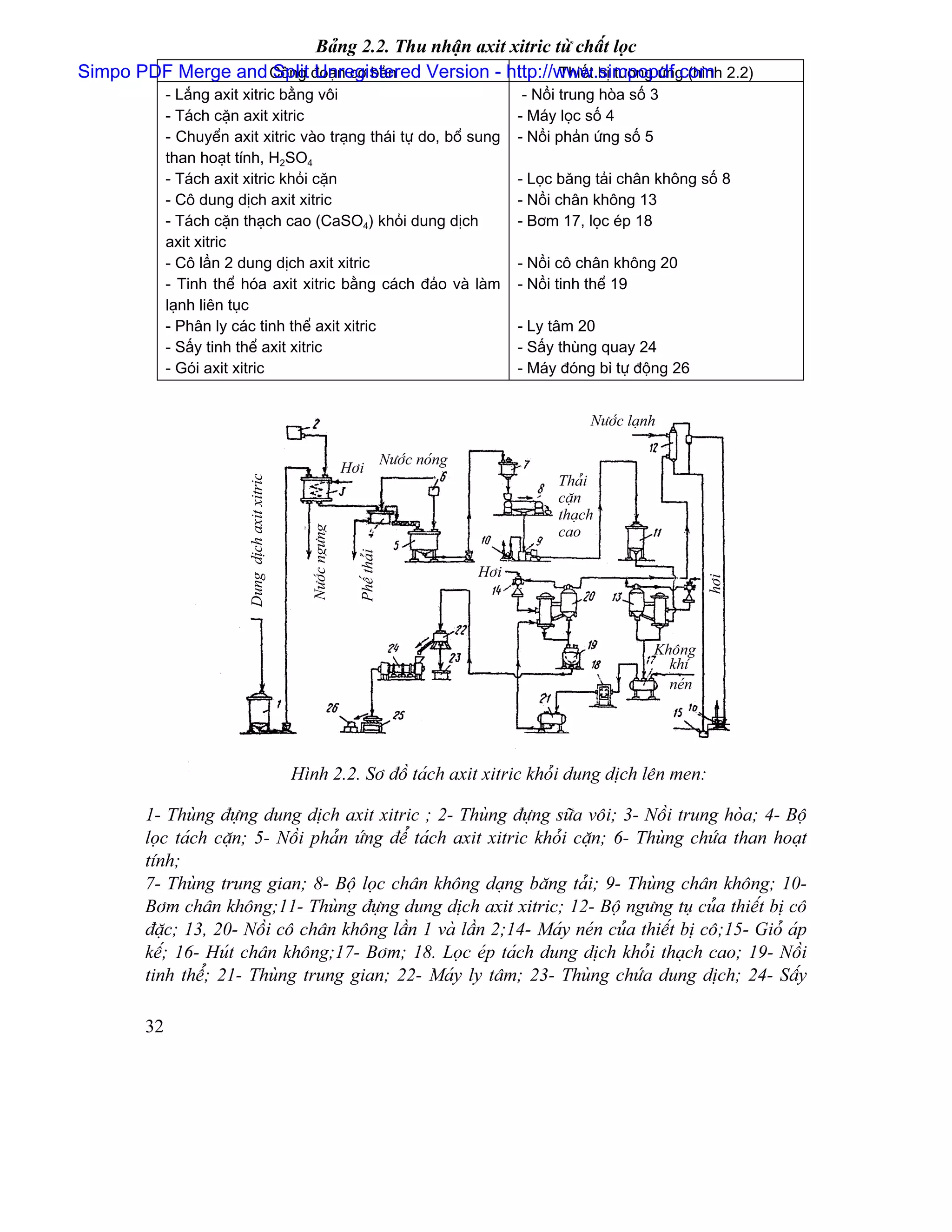 Baíng 2.2. Thu nháûn axit xitric tæì cháút loüc
Simpo PDF Merge and Cäng âoaûn cå baín
                    Split Unregistered Version - http://www.simpopdf.com 2.2)
                                                            Thiãút bë tæång æïng (hçnh
             - Làõng axit xitric bàòng väi                                                              - Näöi trung hoìa säú 3
             - Taïch càûn axit xitric                                                                  - Maïy loüc säú 4
             - Chuyãøn axit xitric vaìo traûng thaïi tæû do, bäø sung                                  - Näöi phaín æïng säú 5
             than hoaût tênh, H2SO4
             - Taïch axit xitric khoíi càûn                                                            - Loüc bàng taíi chán khäng säú 8
             - Cä dung dëch axit xitric                                                                - Näöi chán khäng 13
             - Taïch càûn thaûch cao (CaSO4) khoíi dung dëch                                           - Båm 17, loüc eïp 18
             axit xitric
             - Cä láön 2 dung dëch axit xitric                                                         - Näöi cä chán khäng 20
             - Tinh thãø hoïa axit xitric bàòng caïch âaío vaì laìm                                    - Näöi tinh thãø 19
             laûnh liãn tuûc
             - Phán ly caïc tinh thãø axit xitric                                                      - Ly tám 20
             - Sáúy tinh thãø axit xitric                                                              - Sáúy thuìng quay 24
             - Goïi axit xitric                                                                        - Maïy âoïng bç tæû âäüng 26


                                                                                                                   Næåïc laûnh

                                                                                   Næåïc noïng
                                                                    Håi
                           Dung dëch axit xitric




                                                                                                             Thaíi
                                                                                                             càûn
                                                                                                             thaûch
                                                      Næåïc ngæng




                                                                                                             cao
                                                                      Phãú thaíi




                                                                                                 Håi




                                                                                                                                       håi
                                                                                                                              Khäng
                                                                                                                                khê
                                                                                                                                neïn




                                                   Hçnh 2.2. Så âäö taïch axit xitric khoíi dung dëch lãn men:

        1- Thuìng âæûng dung dëch axit xitric ; 2- Thuìng âæûng sæîa väi; 3- Näöi trung hoìa; 4- Bäü
        loüc taïch càûn; 5- Näöi phaín æïng âãø taïch axit xitric khoíi càûn; 6- Thuìng chæïa than hoaût
        tênh;
        7- Thuìng trung gian; 8- Bäü loüc chán khäng daûng bàng taíi; 9- Thuìng chán khäng; 10-
        Båm chán khäng;11- Thuìng âæûng dung dëch axit xitric; 12- Bäü ngæng tuû cuía thiãút bë cä
        âàûc; 13, 20- Näöi cä chán khäng láön 1 vaì láön 2;14- Maïy neïn cuía thiãút bë cä;15- Gioí aïp
        kãú; 16- Huït chán khäng;17- Båm; 18. Loüc eïp taïch dung dëch khoíi thaûch cao; 19- Näöi
        tinh thãø; 21- Thuìng trung gian; 22- Maïy ly tám; 23- Thuìng chæïa dung dëch; 24- Sáúy

        32
 
