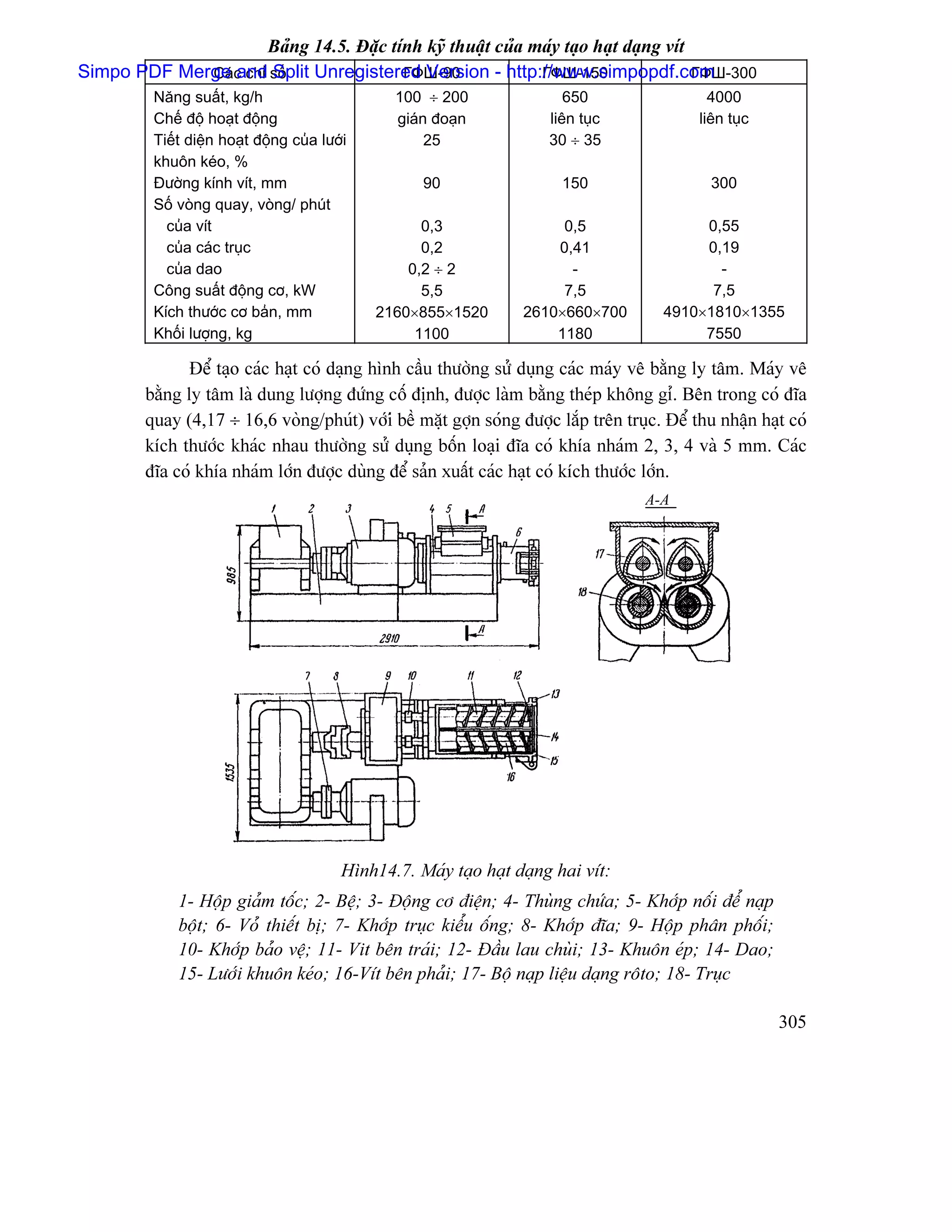 Baíng 14.5. Âàûc tênh kyî thuáût cuía maïy taûo haût daûng vêt
                                        ГФШ-90              ГФШ-150
Simpo PDF Merge c chè säú Unregistered Version - http://www.simpopdf.com
             Caï and Split                                                          ГФШ-300
          Nàng suáút, kg/h                        100 ÷ 200                 650                 4000
          Chãú âäü hoaût âäüng                    giaïn âoaûn            liãn tuûc            liãn tuûc
          Tiãút diãûn hoaût âäüng cuía læåïi           25                30 ÷ 35
          khuän keïo, %
          Âæåìng kênh vêt, mm                         90                   150                  300
          Säú voìng quay, voìng/ phuït
            cuía vêt                                 0,3                  0,5                0,55
            cuía caïc truûc                          0,2                 0,41                0,19
            cuía dao                               0,2 ÷ 2                 -                   -
          Cäng suáút âäüng cå, kW                    5,5                  7,5                 7,5
          Kêch thæåïc cå baín, mm              2160×855×1520         2610×660×700       4910×1810×1355
          Khäúi læåüng, kg                          1100                 1180                7550

                Âãø taûo caïc haût coï daûng hçnh cáöu thæåìng sæí duûng caïc maïy vã bàòng ly tám. Maïy vã
         bàòng ly tám laì dung læåüng âæïng cäú âënh, âæåüc laìm bàòng theïp khäng gè. Bãn trong coï âéa
         quay (4,17 ÷ 16,6 voìng/phuït) våïiï bãö màût gåün soïng âæåüc làõp trãn truûc. Âãø thu nháûn haût coï
         kêch thæåïc khaïc nhau thæåìng sæí duûng bäún loaûi âéa coï khêa nhaïm 2, 3, 4 vaì 5 mm. Caïc
         âéa coï khêa nhaïm låïn âæåüc duìng âãø saín xuáút caïc haût coï kêch thæåïc låïn.
                                                                                      A-A




                                           Hçnh14.7. Maïy taûo haût daûng hai vêt:
              1- Häüp giaím täúc; 2- Bãû; 3- Âäüng cå âiãûn; 4- Thuìng chæïa; 5- Khåïp näúi âãø naûp
              bäüt; 6- Voí thiãút bë; 7- Khåïp truûc kiãøu äúng; 8- Khåïp âéa; 9- Häüp phán phäúi;
              10- Khåïp baío vãû; 11- Vit bãn traïi; 12- Âáöu lau chuìi; 13- Khuän eïp; 14- Dao;
              15- Læåïi khuän keïo; 16-Vêt bãn phaíi; 17- Bäü naûp liãûu daûng räto; 18- Truûc

                                                                                                          305
 