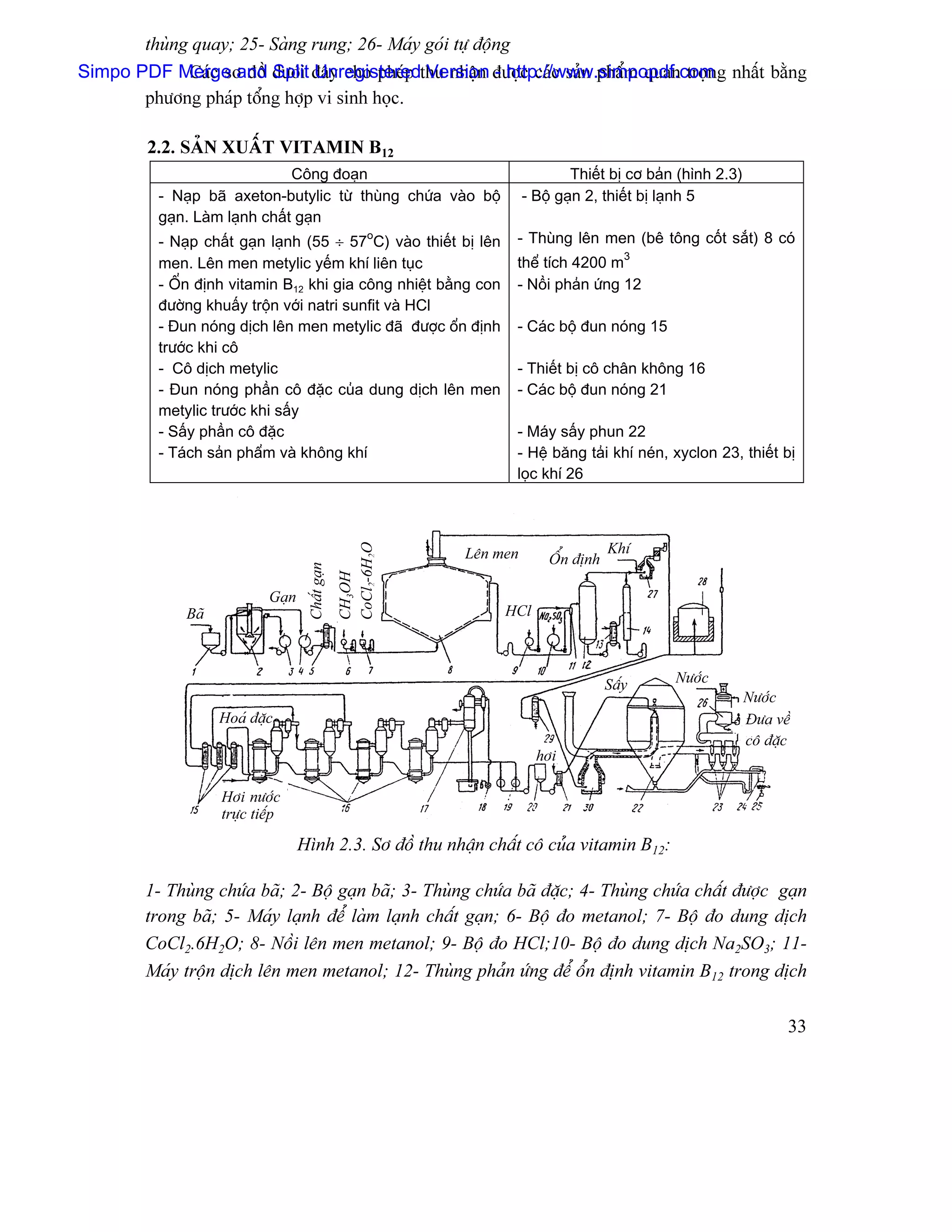 thuìng quay; 25- Saìng rung; 26- Maïy goïi tæû âäüng
Simpo PDF Merge and dæåïi âáy cho pheïp thu nháûn âæåüc caïc saín pháøm quan troüng nháút bàòng
             Caïc så âäö Split Unregistered Version - http://www.simpopdf.com
       phæång phaïp täøng håüp vi sinh hoüc.

         2.2. SAÍN XUÁÚT VITAMIN B12
                                Cäng âoaûn                                      Thiãút bë cå baín (hçnh 2.3)
          - Naûp baî axeton-butylic tæì thuìng chæïa vaìo bäü           - Bäü gaûn 2, thiãút bë laûnh 5
          gaûn. Laìm laûnh cháút gaûn
          - Naûp cháút gaûn laûnh (55 ÷ 57oC) vaìo thiãút bë lãn    - Thuìng lãn men (bã täng cäút sàõt) 8 coï
          men. Lãn men metylic yãúm khê liãn tuûc                   thãø têch 4200 m3
          - ÄØn âënh vitamin B12 khi gia cäng nhiãût bàòng con      - Näöi phaín æïng 12
          âæåìng khuáúy träün våïi natri sunfit vaì HCl
          - Âun noïng dëch lãn men metylic âaî âæåüc äøn âënh       - Caïc bäü âun noïng 15
          træåïc khi cä
          - Cä dëch metylic                                         - Thiãút bë cä chán khäng 16
          - Âun noïng pháön cä âàûc cuía dung dëch lãn men          - Caïc bäü âun noïng 21
          metylic træåïc khi sáúy
          - Sáúy pháön cä âàûc                                      - Maïy sáúy phun 22
          - Taïch saín pháøm vaì khäng khê                          - Hãû bàng taíi khê neïn, xyclon 23, thiãút bë
                                                                    loüc khê 26
                                                 CoCl2-6H2O




                                                              Lãn men                  Khê
                                                                            ÄØn âënh
                                    Cháút gaûn
                                                 CH3OH




                            Gaûn
              Baî                                                  HCl



                                                                                       Sáúy      Næåïc
                                                                                                               Næåïc
                    Hoaï âàûc                                                                                  Âæa vãö
                                                                                                               cä âàûc
                                                                          håi

                    Håi næåïc
                    træûc tiãúp

                                   Hçnh 2.3. Så âäö thu nháûn cháút cä cuía vitamin B12:

        1- Thuìng chæïa baî; 2- Bäü gaûn baî; 3- Thuìng chæïa baî âàûc; 4- Thuìng chæïa cháút âæåüc gaûn
        trong baî; 5- Maïy laûnh âãø laìm laûnh cháút gaûn; 6- Bäü âo metanol; 7- Bäü âo dung dëch
        CoCl2.6H2O; 8- Näöi lãn men metanol; 9- Bäü âo HCl;10- Bäü âo dung dëch Na2SO3; 11-
        Maïy träün dëch lãn men metanol; 12- Thuìng phaín æïng âãø äøn âënh vitamin B12 trong dëch

                                                                                                                     33
 