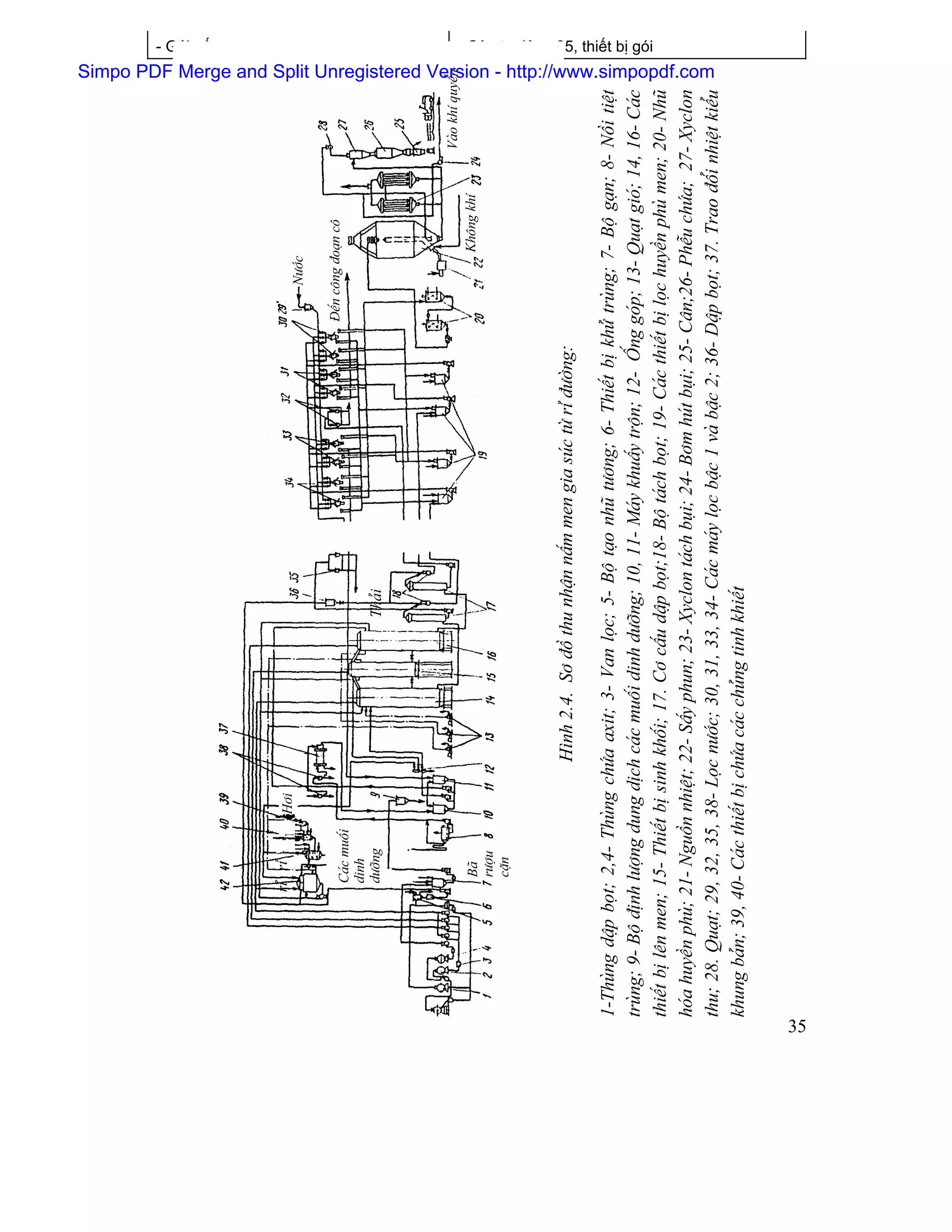 - Goïi náúm men




                       rè rè         Håi
                                                                                                                Næåïc

                                                                                                          Âãún cäng âoaûn cä
                        Caïc muäúi
                        dinh
                        dæåîng                                 Thaíi



                                                                                                                                    Vaìo khê quyãøn
                         Baî                                                                                            Khäng khê
                         ræåüu
                         càûn



                                           Hçnh 2.4. Så âäö thu nháûn náúm men gia suïc tæì rè âæåìng:

     1-Thuìng dáûp boüt; 2,4- Thuìng chæïa axit; 3- Van loüc; 5- Bäü taûo nhuî tæång; 6- Thiãút bë khæí truìng; 7- Bäü gaûn; 8- Näöi tiãût
     truìng; 9- Bäü âënh læåüng dung dëch caïc muäúi dinh dæåîng; 10, 11- Maïy khuáúy träün; 12- ÄÚng goïp; 13- Quaût gioï; 14, 16- Caïc
                                                                                                                                                                                                                           - Cán tæû âäüng 25, thiãút bë goïi




     thiãút bë lãn men; 15- Thiãút bë sinh khäúi; 17. Cå cáúu dáûp boüt;18- Bäü taïch boüt; 19- Caïc thiãút bë loüc huyãön phuì men; 20- Nhuî
     hoïa huyãön phuì; 21- Nguäön nhiãût; 22- Sáúy phun; 23- Xyclon taïch buûi; 24- Båm huït buûi; 25- Cán;26- Phãùu chæïa; 27- Xyclon
                                                                                                                                                Simpo PDF Merge and Split Unregistered Version - http://www.simpopdf.com




     thu; 28. Quaût; 29, 32, 35, 38- Loüc næåïc; 30, 31, 33, 34- Caïc maïy loüc báûc 1 vaì báûc 2; 36- Dáûp boüt; 37. Trao âäøi nhiãût kiãøu
     khung baín; 39, 40- Caïc thiãút bë chæïa caïc chuíng tinh khiãút




35
 