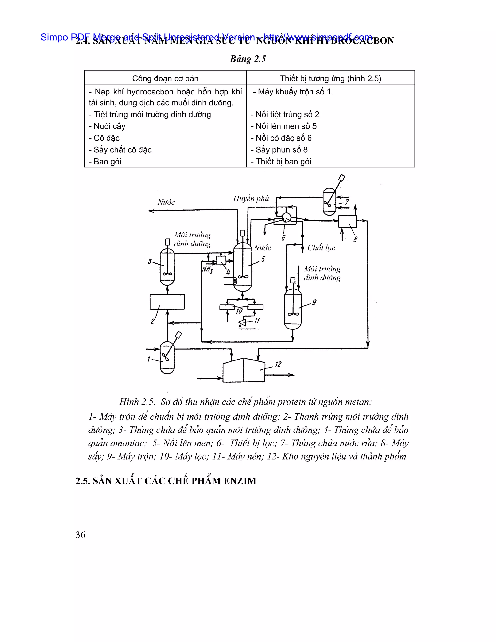 Simpo PDF SAÍN XUÁÚTSplit Unregistered Version NGUÄÖN KHÊ HYDROCACBON
       2.4. Merge and NÁÚM MEN GIA SUÏC TÆÌ - http://www.simpopdf.com
                                                   Baíng 2.5
                       Cäng âoaûn cå baín                           Thiãút bë tæång æïng (hçnh 2.5)
           - Naûp khê hydrocacbon hoàûc häùn håüp khê     - Maïy khuáúy träün säú 1.
           taïi sinh, dung dëch caïc muäúi dinh dæåîng.
           - Tiãût truìng mäi træåìng dinh dæåîng         - Näöi tiãût truìng säú 2
           - Nuäi cáúy                                    - Näöi lãn men säú 5
           - Cä âàûc                                      - Näöi cä âàcû säú 6
           - Sáúy cháút cä âàûc                           - Sáúy phun säú 8
           - Bao goïi                                     - Thiãút bë bao goïi



                              Næåïc                 Huyãön phuì



                                   Mäi træåìng
                                   dinh dæåîng
                                                           Næåïc              Cháút loüc

                                                                             Mäi træåìng
                                                                             dinh dæåîng




                   Hçnh 2.5. Så âäö thu nháûn caïc chãú pháøm protein tæì nguäön metan:
           1- Maïy träün âãø chuáøn bë mäi træåìng dinh dæåîng; 2- Thanh truìng mäi træåìng dinh
           dæåîng; 3- Thuìng chæïa âãø baío quaín mäi træåìng dinh dæåîng; 4- Thuìng chæïa âãø baío
           quaín amoniac; 5- Näöi lãn men; 6- Thiãút bë loüc; 7- Thuìng chæïa næåïc ræía; 8- Maïy
           sáúy; 9- Maïy träün; 10- Maïy loüc; 11- Maïy neïn; 12- Kho nguyãn liãûu vaì thaình pháøm

      2.5. SAÍN XUÁÚT CAÏC CHÃÚ PHÁØM ENZIM




      36
 