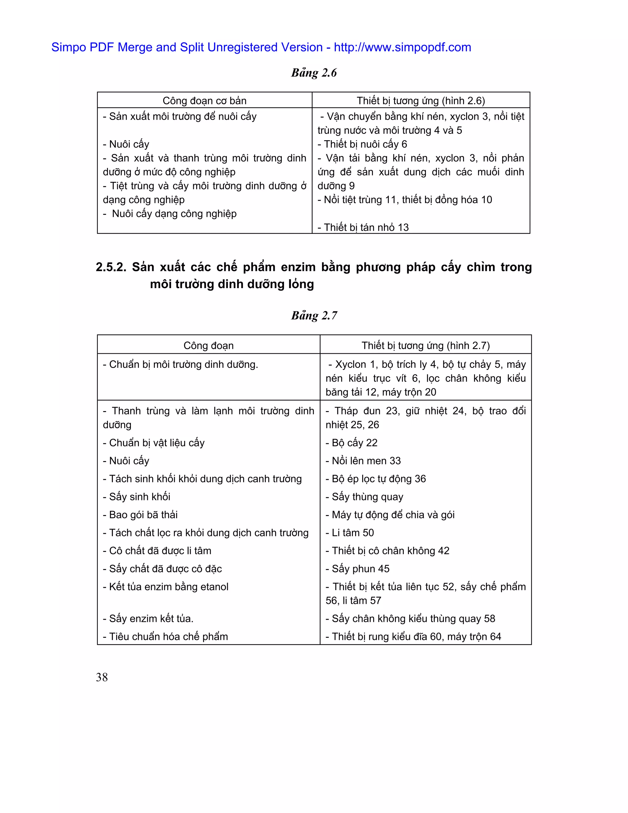 Simpo PDF Merge and Split Unregistered Version - http://www.simpopdf.com

                                                      Baíng 2.6

                       Cäng âoaûn cå baín                              Thiãút bë tæång æïng (hçnh 2.6)
        - Saín xuáút mäi træåìng âãø nuäi cáúy                - Váûn chuyãøn bàòng khê neïn, xyclon 3, näöi tiãût
                                                             truìng næåïc vaì mäi træåìng 4 vaì 5
        - Nuäi cáúy                                          - Thiãút bë nuäi cáúy 6
        - Saín xuáút vaì thanh truìng mäi træåìng dinh       - Váûn taíi bàòng khê neïn, xyclon 3, näöi phaín
        dæåîng åí mæïc âäü cäng nghiãûp                      æïng âãø saín xuáút dung dëch caïc muäúi dinh
        - Tiãût truìng vaì cáúy mäi træåìng dinh dæåîng åí   dæåîng 9
        daûng cäng nghiãûp                                   - Näöi tiãût truìng 11, thiãút bë âäöng hoïa 10
        - Nuäi cáúy daûng cäng nghiãûp
                                                             - Thiãút bë taïn nhoí 13


       2.5.2. Saín xuáút caïc chãú pháøm enzim bàòng phæång phaïp cáúy chçm trong
                 mäi træåìng dinh dæåîng loíng

                                                      Baíng 2.7

                               Cäng âoaûn                               Thiãút bë tæång æïng (hçnh 2.7)
        - Chuáøn bë mäi træåìng dinh dæåîng.                   - Xyclon 1, bäü trêch ly 4, bäü tæû chaíy 5, maïy
                                                               neïn kiãøu truûc vêt 6, loüc chán khäng kiãøu
                                                               bàng taíi 12, maïy träün 20
        - Thanh truìng vaì laìm laûnh mäi træåìng dinh         - Thaïp âun 23, giæî nhiãût 24, bäü trao âäøi
        dæåîng                                                 nhiãût 25, 26
        - Chuáøn bë váût liãûu cáúy                            - Bäü cáúy 22
        - Nuäi cáúy                                            - Näöi lãn men 33
        - Taïch sinh khäúi khoíi dung dëch canh træåìng        - Bäü eïp loüc tæû âäüng 36
        - Sáúy sinh khäúi                                      - Sáúy thuìng quay
        - Bao goïi baî thaíi                                   - Maïy tæû âäüng âãø chia vaì goïi
        - Taïch cháút loüc ra khoíi dung dëch canh træåìng     - Li tám 50
        - Cä cháút âaî âæåüc li tám                            - Thiãút bë cä chán khäng 42
        - Sáúy cháút âaî âæåüc cä âàûc                         - Sáúy phun 45
        - Kãút tuía enzim bàòng etanol                         - Thiãút bë kãút tuía liãn tuûc 52, sáúy chãú pháøm
                                                               56, li tám 57
        - Sáúy enzim kãút tuía.                                - Sáúy chán khäng kiãøu thuìng quay 58
        - Tiãu chuáøn hoïa chãú pháøm                          - Thiãút bë rung kiãøu âéa 60, maïy träün 64


       38
 
