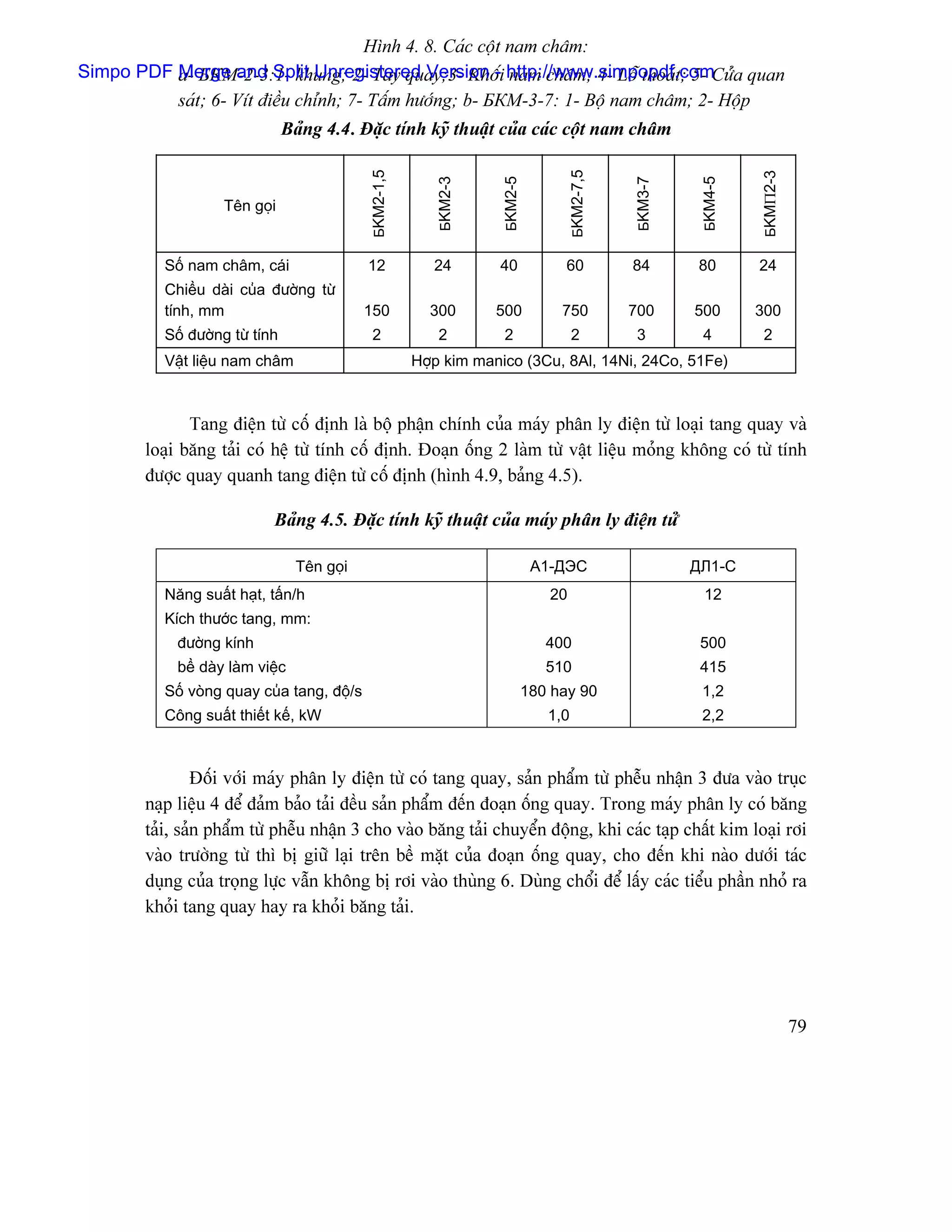 Hçnh 4. 8. Caïc cäüt nam chám:
Simpo PDF a- БКМand Split Unregistered Version -i http://www.simpopdf.comCæía quan
          Merge -2-3:1- khung; 2- Tay quay;3- Khäú nam chám; 4- Läù thoaït; 5-
          saït; 6- Vêt âiãöu chènh; 7- Táúm hæåïng; b- БКМ-3-7: 1- Bäü nam chám; 2- Häüp
                                Baíng 4.4. Âàûc tênh kyî thuáût cuía caïc cäüt nam chám




                                             БKM2-1,5




                                                                                      БKM2-7,5




                                                                                                                    БKMΠ2-3
                                                           БKM2-3



                                                                    БKM2-5




                                                                                                 БKM3-7



                                                                                                           БKM4-5
                    Tãn goüi


          Säú nam chám, caïi                 12            24       40             60            84       80        24
          Chiãöu daìi cuía âæåìng tæì
          tênh, mm                           150          300       500           750            700      500       300
          Säú âæåìng tæì tênh                 2            2         2                2           3        4         2
          Váût liãûu nam chám                           Håüp kim manico (3Cu, 8Al, 14Ni, 24Co, 51Fe)



               Tang âiãûn tæì cäú âënh laì bäü pháûn chênh cuía maïy phán ly âiãûn tæì loaûi tang quay vaì
        loaûi bàng taíi coï hãû tæì tênh cäú âënh. Âoaûn äúng 2 laìm tæì váût liãûu moíng khäng coï tæì tênh
        âæåüc quay quanh tang âiãûn tæì cäú âënh (hçnh 4.9, baíng 4.5).

                            Baíng 4.5. Âàûc tênh kyî thuáût cuía maïy phán ly âiãûn tæí

                                  Tãn goüi                                    А1-ДЭС                      ДЛ1-С
          Nàng suáút haût, táún/h                                               20                         12
          Kêch thæåïc tang, mm:
            âæåìng kênh                                                         400                        500
            bãö daìy laìm viãûc                                                 510                        415
          Säú voìng quay cuía tang, âäü/s                                    180 hay 90                    1,2
          Cäng suáút thiãút kãú, kW                                             1,0                        2,2



                 Âäúi våïi maïy phán ly âiãûn tæì coï tang quay, saín pháøm tæì phãùu nháûn 3 âæa vaìo truûc
        naûp liãûu 4 âãø âaím baío taíi âãöu saín pháøm âãún âoaûn äúng quay. Trong maïy phán ly coï bàng
        taíi, saín pháøm tæì phãùu nháûn 3 cho vaìo bàng taíi chuyãøn âäüng, khi caïc taûp cháút kim loaûi råi
        vaìo træåìng tæì thç bë giæî laûi trãn bãö màût cuía âoaûn äúng quay, cho âãún khi naìo dæåïi taïc
        duûng cuía troüng læûc váùn khäng bë råi vaìo thuìng 6. Duìng chäøi âãø láúy caïc tiãøu pháön nhoí ra
        khoíi tang quay hay ra khoíi bàng taíi.




                                                                                                                              79
 