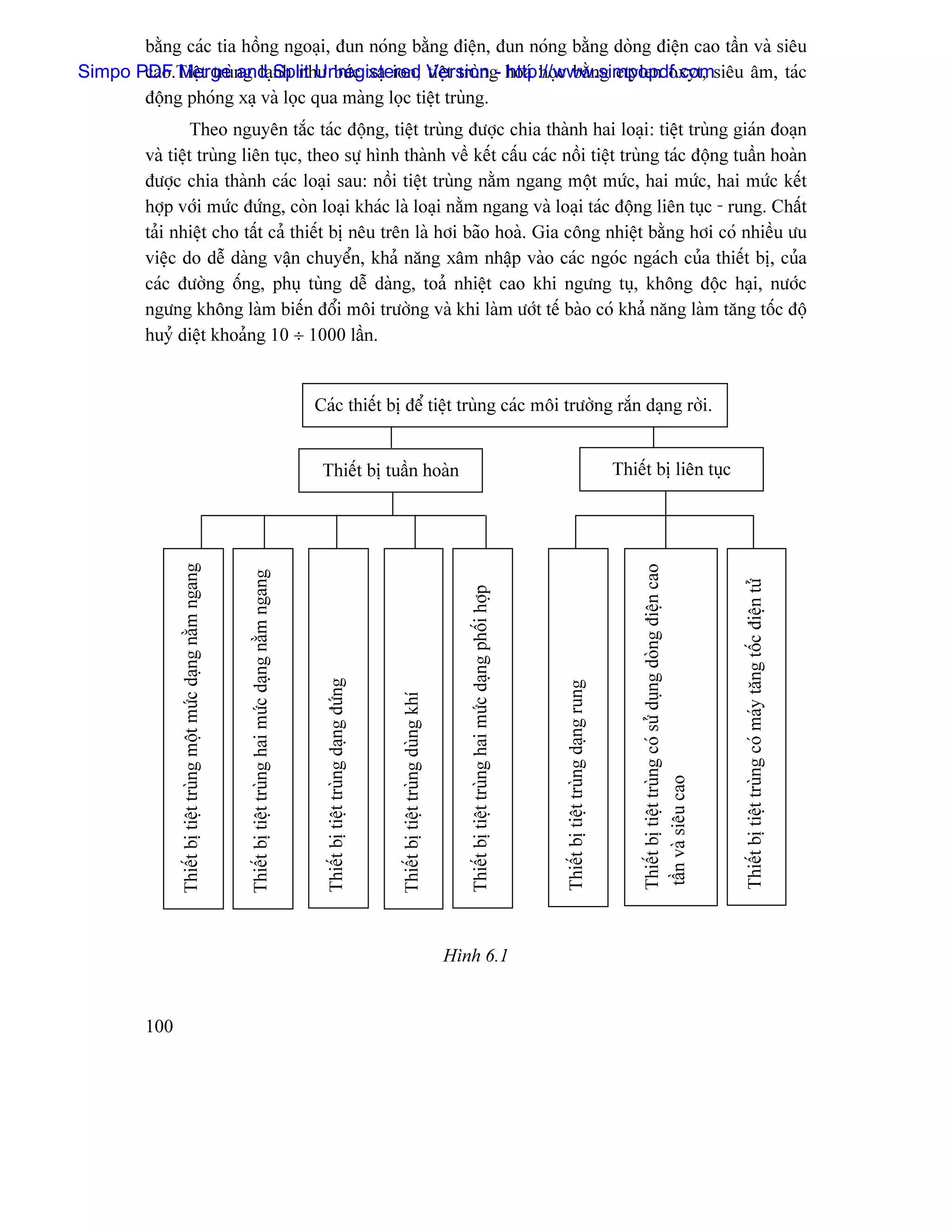 bàòng caïc tia häöng ngoaûi, âun noïng bàòng âiãûn, âun noïng bàòng doìng âiãûn cao táön vaì siãu
Simpo PDF Merge ng laûSplit Unregistered Versiong- hoaï hoüc bàòng etylen oxyt, siãu ám, taïc
       cao.Tiãût truì and nh nhæ bæïc xaû ion, tiãût truìn http://www.simpopdf.com
       âäüng phoïng xaû vaì loüc qua maìng loüc tiãût truìng.
                  Theo nguyãn tàõc taïc âäüng, tiãût truìng âæåüc chia thaình hai loaûi: tiãût truìng giaïn âoaûn
         vaì tiãût truìng liãn tuûc, theo sæû hçnh thaình vãö kãút cáúu caïc näöi tiãût truìng taïc âäüng tuáön hoaìn
         âæåüc chia thaình caïc loaûi sau: näöi tiãût truìng nàòm ngang mäüt mæïc, hai mæïc, hai mæïc kãút
         håüp våïi mæïc âæïng, coìn loaûi khaïc laì loaûi nàòm ngang vaì loaûi taïc âäüng liãn tuûc - rung. Cháút
         taíi nhiãût cho táút caí thiãút bë nãu trãn laì håi baîo hoaì. Gia cäng nhiãût bàòng håi coï nhiãöu æu
         viãûc do dãù daìng váûn chuyãøn, khaí nàng xám nháûp vaìo caïc ngoïc ngaïch cuía thiãút bë, cuía
         caïc âæåìng äúng, phuû tuìng dãù daìng, toaí nhiãût cao khi ngæng tuû, khäng âäüc haûi, næåïc
         ngæng khäng laìm biãún âäøi mäi træåìng vaì khi laìm æåït tãú baìo coï khaí nàng laìm tàng täúc âäü
         huyí diãût khoaíng 10 ÷ 1000 láön.


                                                                                                                      Caïc thiãút bë âãø tiãût truìng caïc mäi træåìng ràõn daûng råìi.


                                                                                                                       Thiãút bë tuáön hoaìn                                                                                                                                              Thiãút bë liãn tuûc
               Thiãút bë tiãût truìng mäüt mæïc daûng nàòm ngang




                                                                                                                                                                                                                                                                                               Thiãút bë tiãût truìng coï sæí duûng doìng âiãûn cao
                                                                   Thiãút bë tiãût truìng hai mæïc daûng nàòm ngang




                                                                                                                                                                                                                                                                                                                                                      Thiãút bë tiãût truìng coï maïy tàng täúc âiãûn tæí
                                                                                                                                                                                                   Thiãút bë tiãût truìng hai mæïc daûng phäúi håüp
                                                                                                                        Thiãút bë tiãût truìng daûng âæïng




                                                                                                                                                                                                                                                      Thiãút bë tiãût truìng daûng rung
                                                                                                                                                             Thiãút bë tiãût truìng duìng khê




                                                                                                                                                                                                                                                                                               táön vaì siãu cao




                                                                                                                                                                                                Hçnh 6.1


         100
 