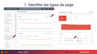 Paris 2021 #seocamp
Cycle Tech SEO 12
1. Identifier les types de page
 