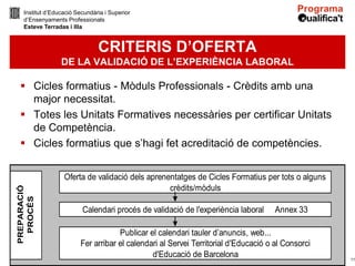 Institut d’Educació Secundària i Superior
   d’Ensenyaments Professionals
   Esteve Terradas i Illa


                               CRITERIS D’OFERTA
                 DE LA VALIDACIÓ DE L’EXPERIÈNCIA LABORAL

  Cicles formatius - Mòduls Professionals - Crèdits amb una
   major necessitat.
  Totes les Unitats Formatives necessàries per certificar Unitats
   de Competència.
  Cicles formatius que s’hagi fet acreditació de competències.


                  Oferta de validació dels aprenentatges de Cicles Formatius per tots o alguns
                                                 crèdits/mòduls
PREPARACIÓ
  PROCÉS




                         Calendari procés de validació de l'experiència laboral     Annex 33

                                    Publicar el calendari tauler d’anuncis, web...
                        Fer arribar el calendari al Servei Territorial d'Educació o al Consorci
                                              d'Educació de Barcelona                             11
 