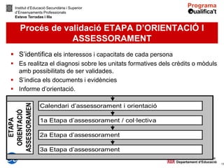 Institut d’Educació Secundària i Superior
   d’Ensenyaments Professionals
   Esteve Terradas i Illa


      Procés de validació ETAPA D’ORIENTACIÓ I
                  ASSESSORAMENT
  S’identifica els interessos i capacitats de cada persona
  Es realitza el diagnosi sobre les unitats formatives dels crèdits o mòduls
   amb possibilitats de ser validades.
  S’indica els documents i evidències
  Informe d’orientació.

                  Calendari d’assessorament i orientació
ASSESSORAMEN
  ORIENTACIÓ




                  1a Etapa d’assessorament / col·lectiva
    ETAPA




                  2a Etapa d’assessorament

                  3a Etapa d’assessorament

                                                                                13
 
