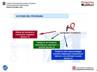 Institut d’Educació Secundària i Superior
d’Ensenyaments Professionals
Esteve Terradas i Illa




                                            18
 