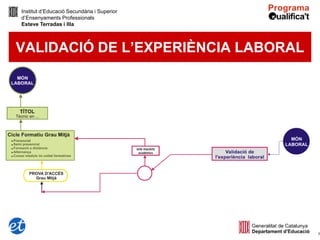 Institut d’Educació Secundària i Superior
d’Ensenyaments Professionals
Esteve Terradas i Illa



VALIDACIÓ DE L’EXPERIÈNCIA LABORAL




                                            7
 