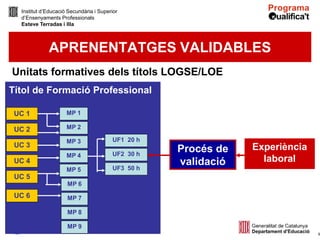 Institut d’Educació Secundària i Superior
  d’Ensenyaments Professionals
  Esteve Terradas i Illa



             APRENENTATGES VALIDABLES
Unitats formatives dels títols LOGSE/LOE
Títol de Formació Professional

 UC 1                MP 1

 UC 2                MP 2

                     MP 3               UF1 20 h
 UC 3                                                          Experiència
                                        UF2 30 h
                                                   Procés de
                     MP 4
 UC 4                                              validació     laboral
                     MP 5               UF3 50 h
 UC 5
                     MP 6
 UC 6                MP 7

                     MP 8

                     MP 9
                                                                             9
 
