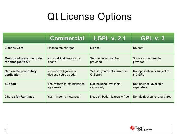 My Clips by Prabindh Sundareson