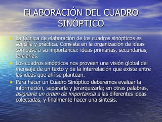 ELABORACIÓN DEL CUADRO SINÓPTICO La técnica de elaboración de los cuadros sinópticos es sencilla y práctica. Consiste en la organización de ideas con base a su importancia: ideas primarias, secundarias, terciarias.  Los cuadros sinópticos nos proveen una visión global del mensaje de un texto y de la interrelación que existe entre las ideas que ahí se plantean.  Para hacer un Cuadro Sinóptico deberemos evaluar la información, separarla y jerarquizarla; en otras palabras,  asignarle un orden de importancia a  las diferentes ideas colectadas, y finalmente hacer una síntesis.  