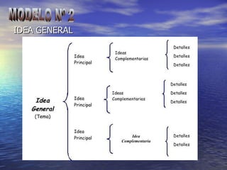 IDEA GENERAL MODELO Nº 2 