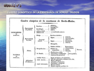 CUADRO SINÓPTICO DE LA ENSEÑANZA DE SORDO - MUDOS MODELO Nº 3 