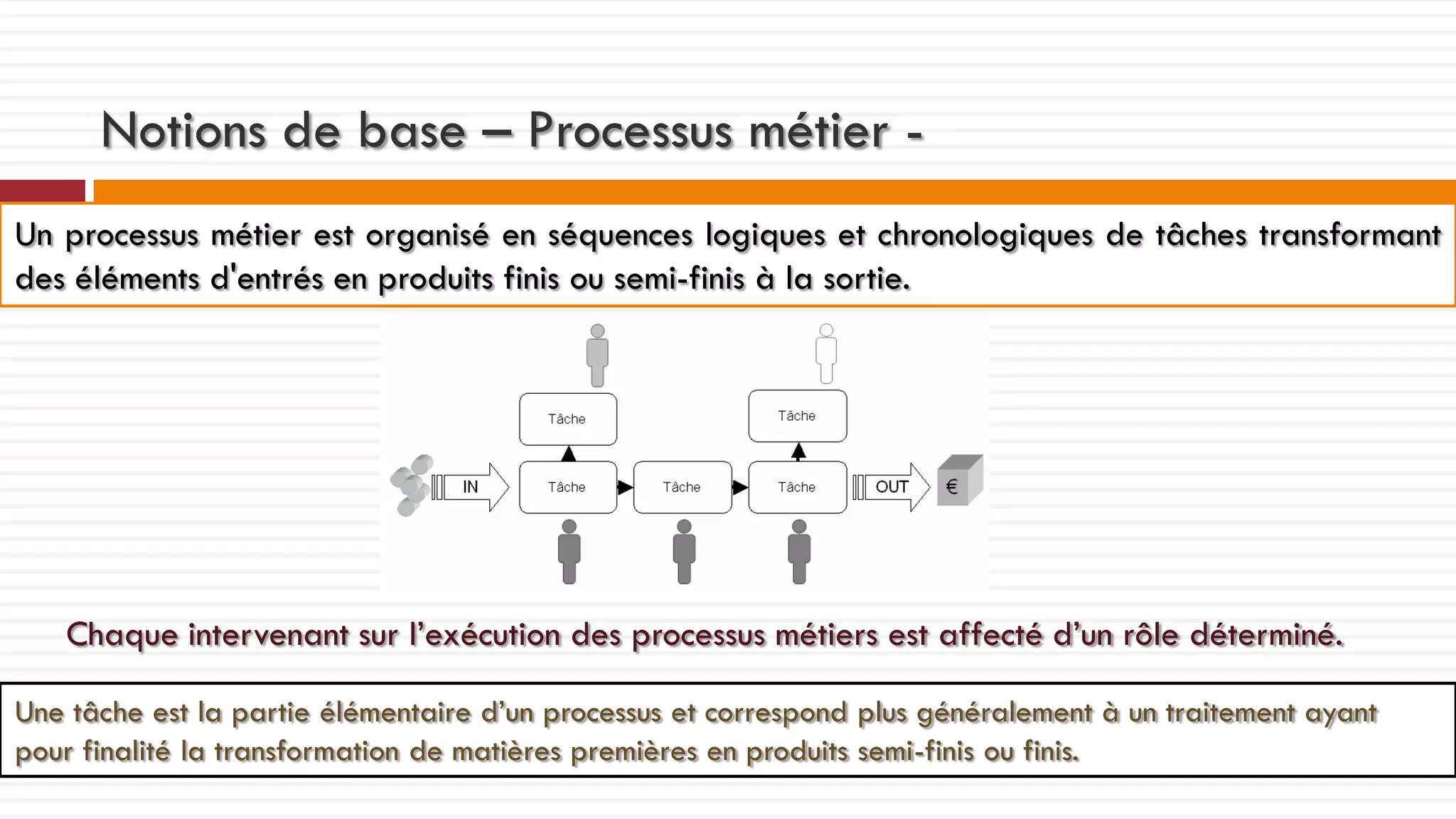 Notions de base – Processus métier Un processus métier est organisé en séquences logiques et chronologiques de tâches transformant
des éléments d'entrés en produits finis ou semi-finis à la sortie.

Chaque intervenant sur l’exécution des processus métiers est affecté d’un rôle déterminé.
Une tâche est la partie élémentaire d’un processus et correspond plus généralement à un traitement ayant
pour finalité la transformation de matières premières en produits semi-finis ou finis.

 