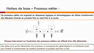 Notions de base – Processus métier Un processus métier est organisé en séquences logiques et chronologiques de tâches transformant
des éléments d'entrés en produits finis ou semi-finis à la sortie.

Chaque intervenant sur l’exécution des processus métiers est affecté d’un rôle déterminé.
Une tâche est la partie élémentaire d’un processus et correspond plus généralement à un traitement ayant
pour finalité la transformation de matières premières en produits semi-finis ou finis.

 