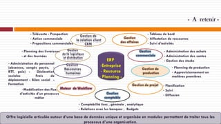 - A retenir - Télévente - Prospection
Gestion de
- Action commerciale
la relation client
- Propositions commerciales
CRM
Gestion
- Planning des livraisons
de la logistique
- et des tournées
et distribution

- Administration du personnel
(absences, congés payés, RTT, paie) Déclaration
sociales
Frais
de
déplacement - Bilan social Formation

Gestion
commerciale

Gestion
Ressources
humaines

-Modélisation des flux Moteur de Workflow
d’activités d’un processus
métier

- Tableau de bord
- Affectation de ressources
- Suivi d’activités

Gestion
des affaires

Gestion de
production
Gestion de projet
Gestion
comptable

- Administration des achats
- Administration des ventes
- Gestion des stocks
- Planning de production
- Approvisionnement en
matières premières
- Planification
- Suivi
- Diffusion

- Comptabilité tiers , générale , analytique
- Relations avec les banques , Budgets

Offre logicielle articulée autour d’une base de données unique et organisée en modules permettant de traiter tous les
processus d’une organisation.

 