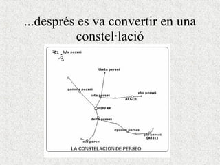 ...després es va convertir en una constel·lació 