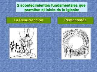 La Resurrección Pentecostés 2 acontecimientos fundamentales que  permiten el inicio de la Iglesia: 