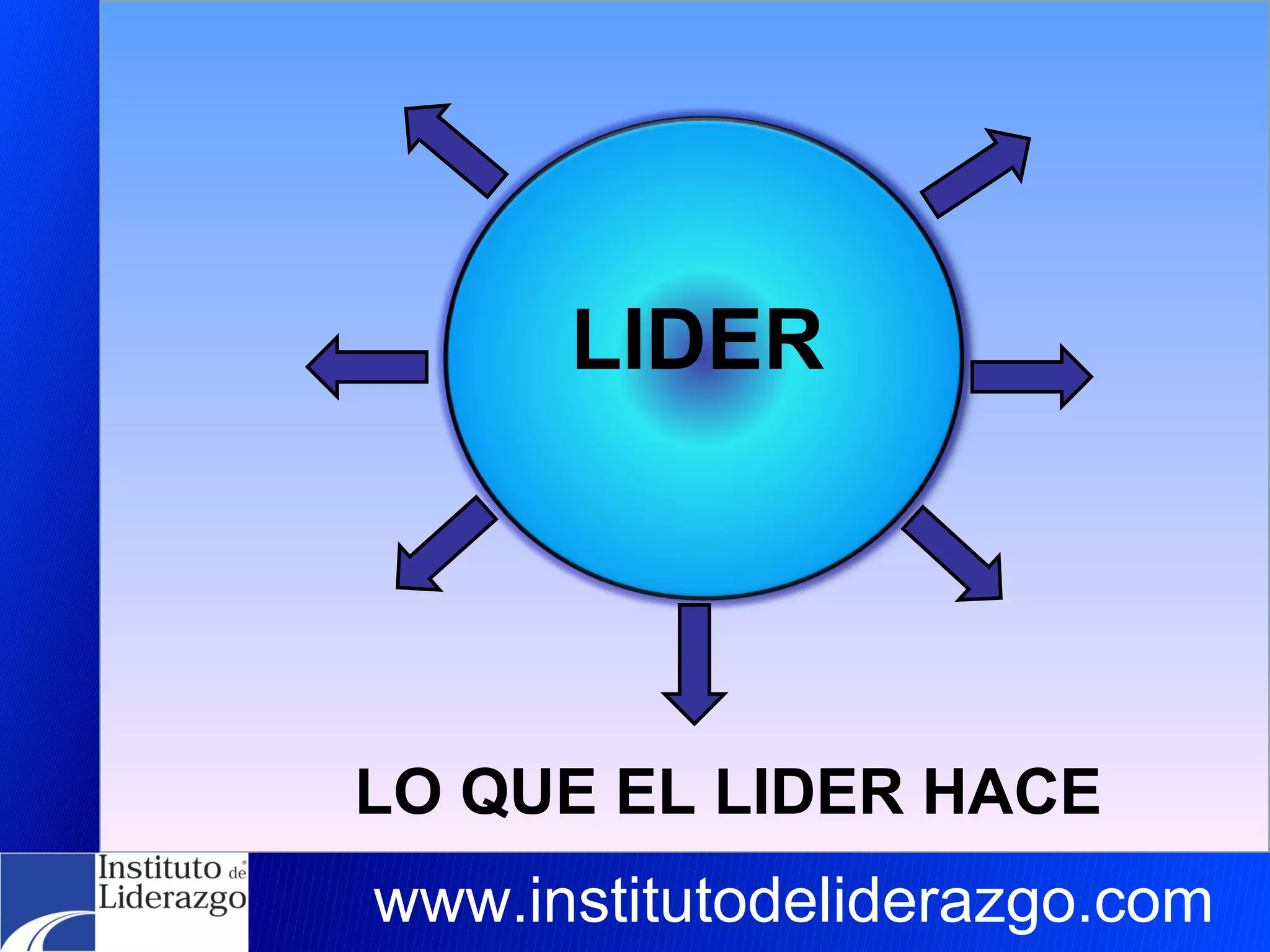 LIDER LO QUE EL LIDER HACE www.institutodeliderazgo.com 