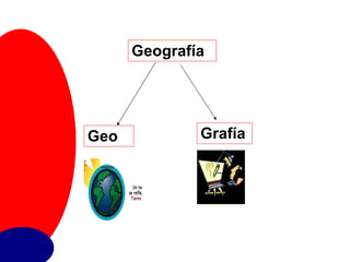Geografía Geo Grafía 