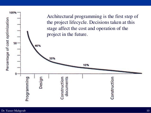 Architectural Programming Lecture | PDF