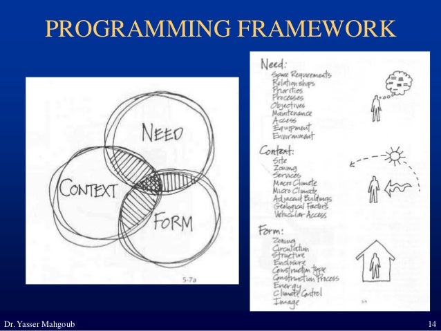 Architectural Programming Lecture | PDF