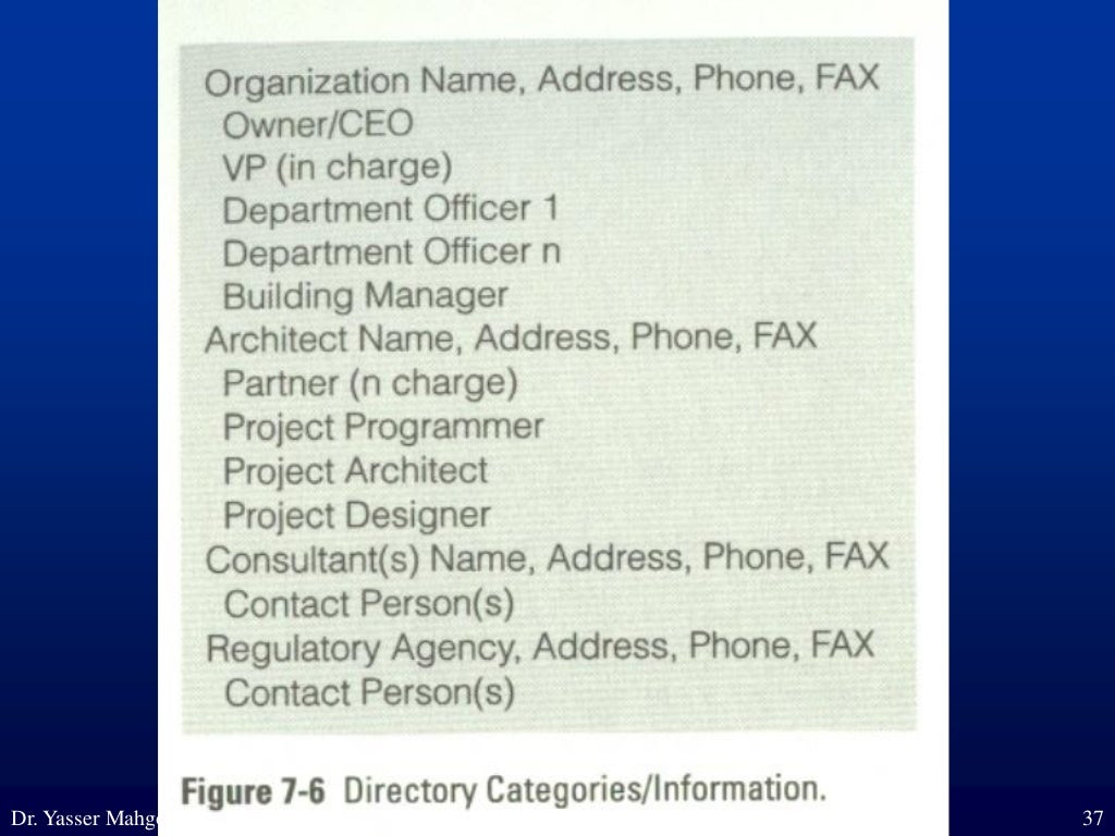 Architectural Programming Lecture | PDF